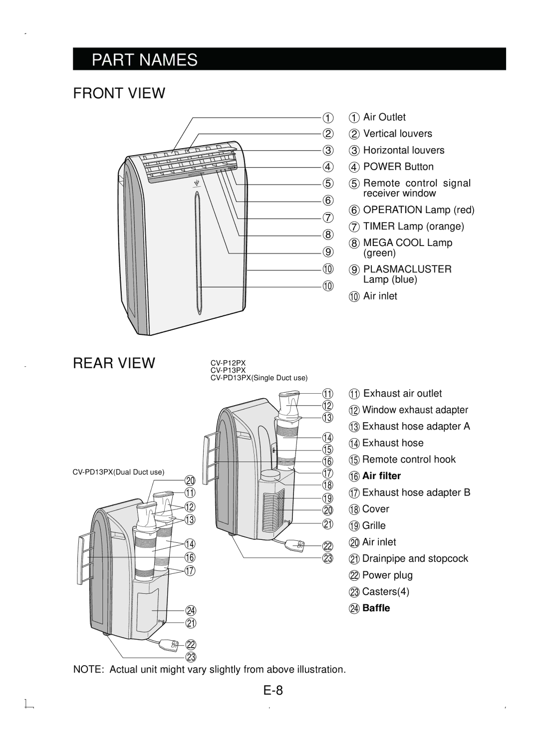 Sony CV-P12PX operation manual Part Names, Front View, Rear View 