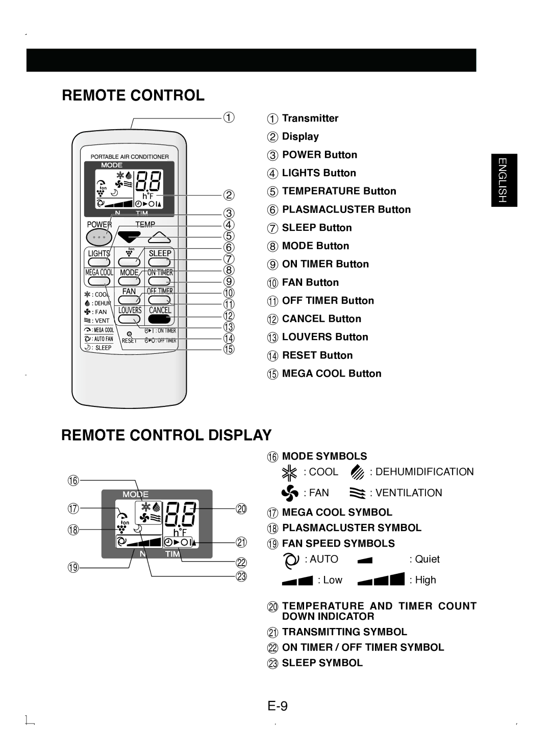 Sony CV-P12PX operation manual Remote Control Display 