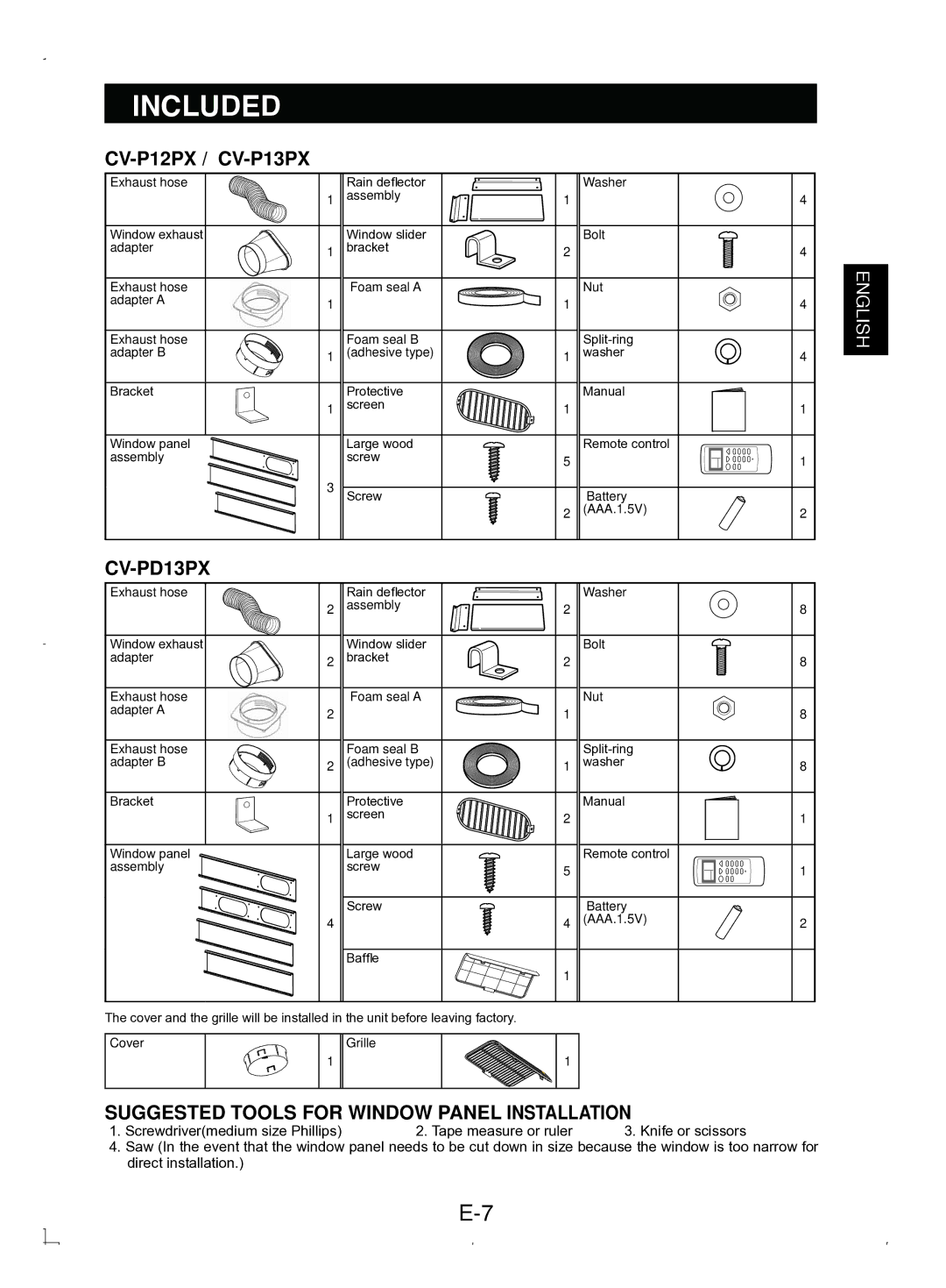 Sony operation manual Included, CV-P12PX / CV-P13PX 