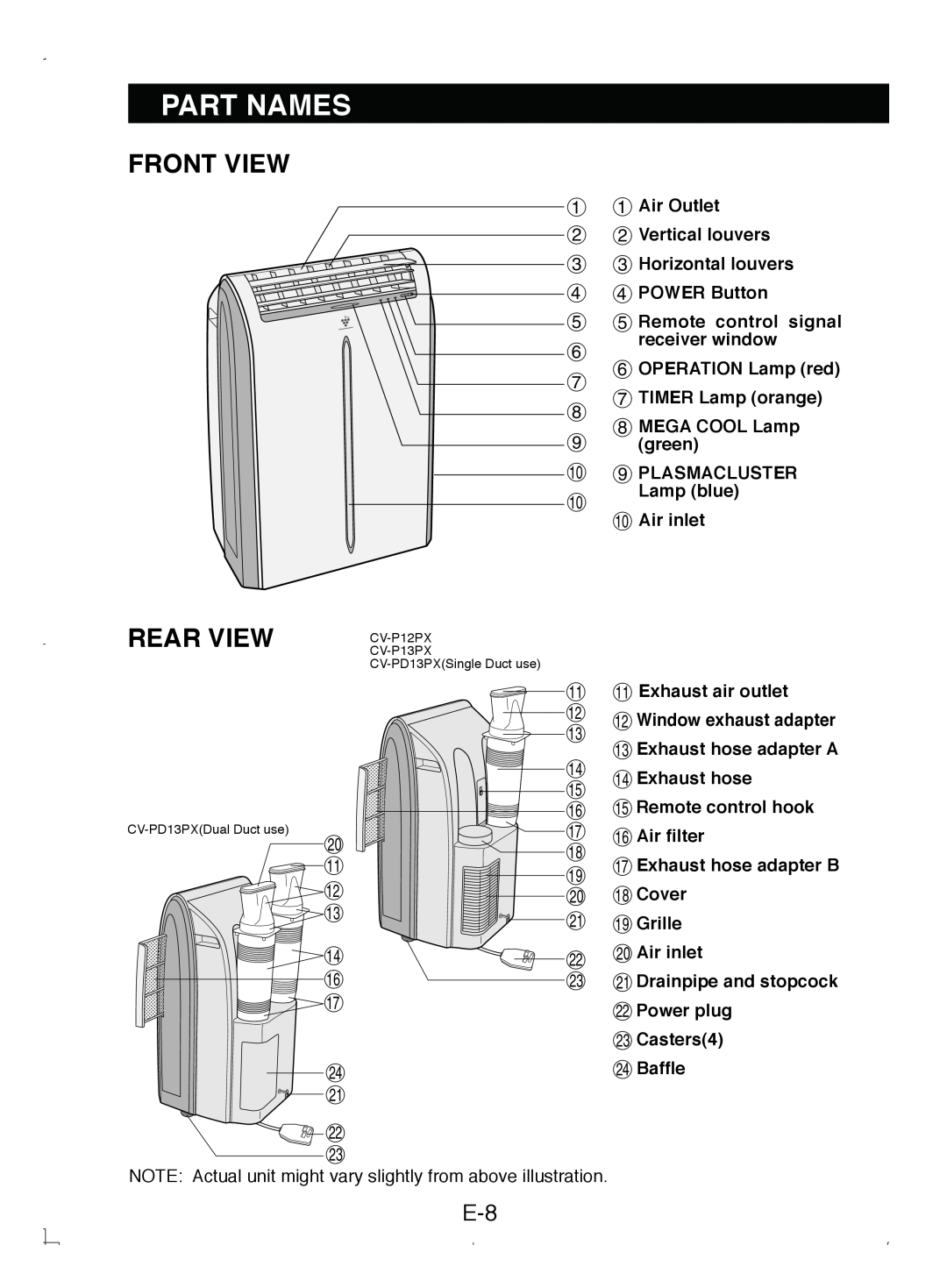 Sony CV-P12PX operation manual Part Names, Front View, Rear View 
