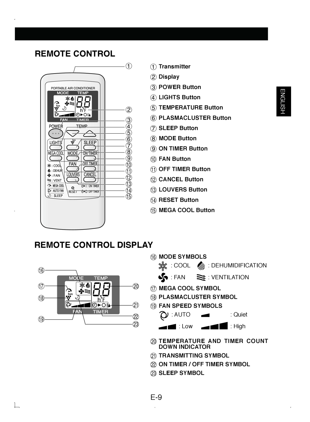 Sony CV-P12PX operation manual Remote Control Display, English 