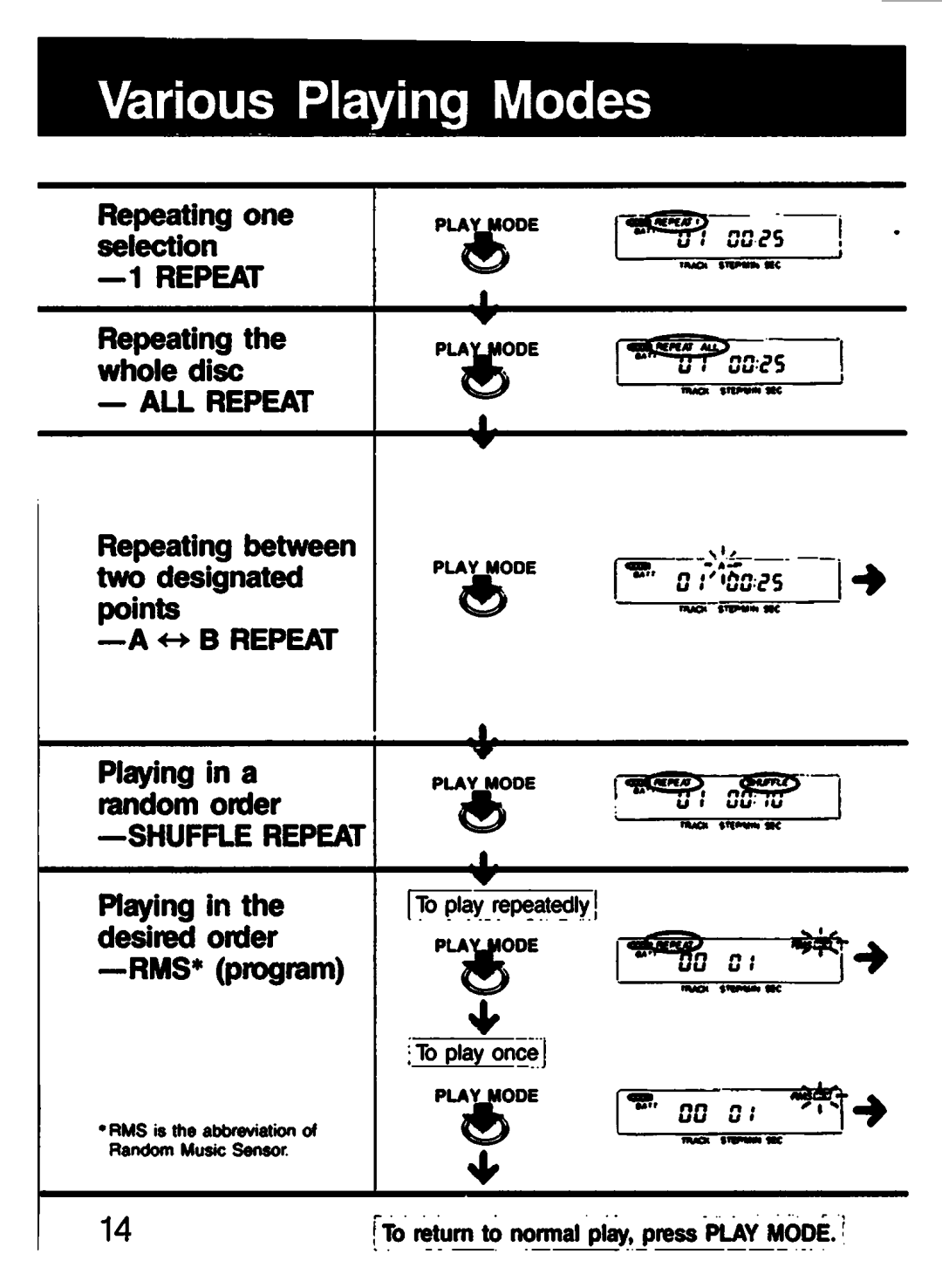 Sony D-303 manual 