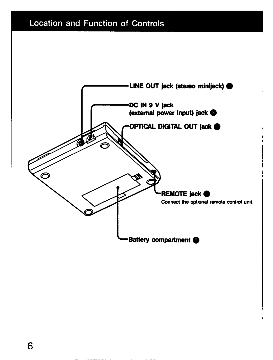 Sony D-303 manual 