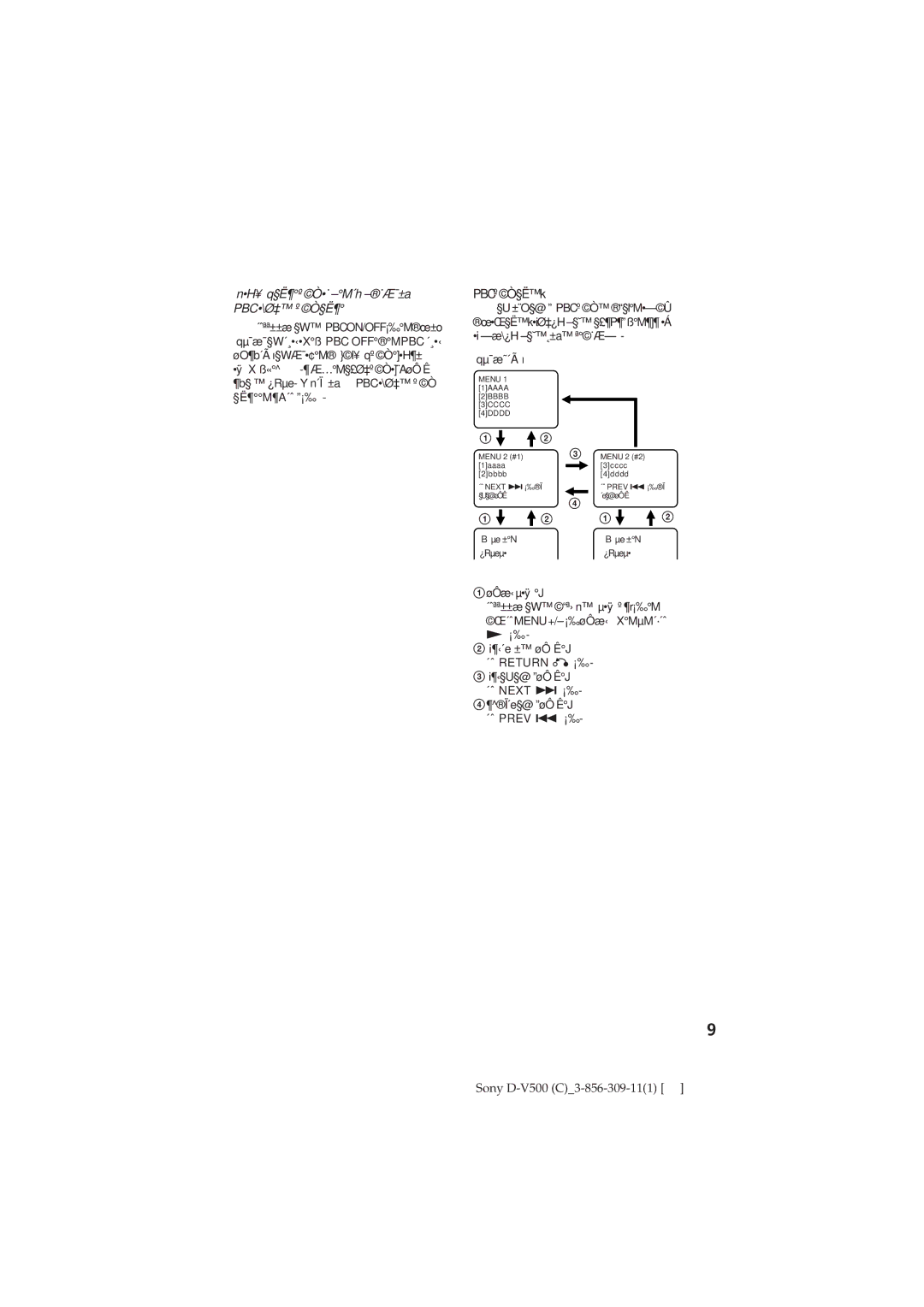 Sony D-V500 operating instructions NH¥ q§Ë¶º Ò˙ -M´h -˙Æ¯±a PBC\Ø‡ º Ò§Ë¶, PBCºÒ§Ëk, Qµ¯æ˜´Ã õ 