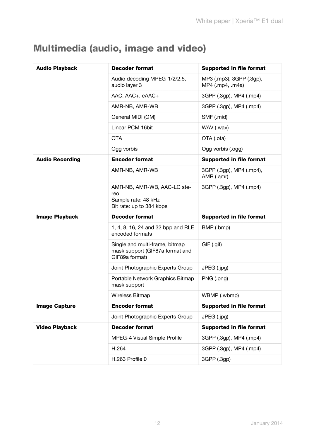 Sony D2105, D2114, D2104 manual Multimedia audio, image and video, Amr-Nb, Amr-Wb, Ota 