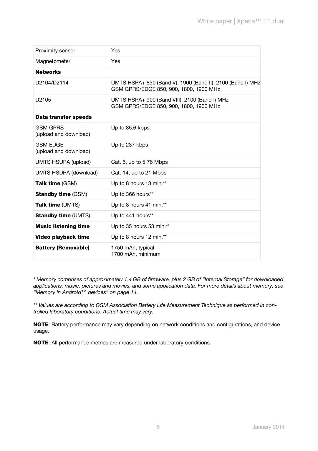 Sony D2104, D2114, D2105 manual GSM Gprs, GSM Edge 