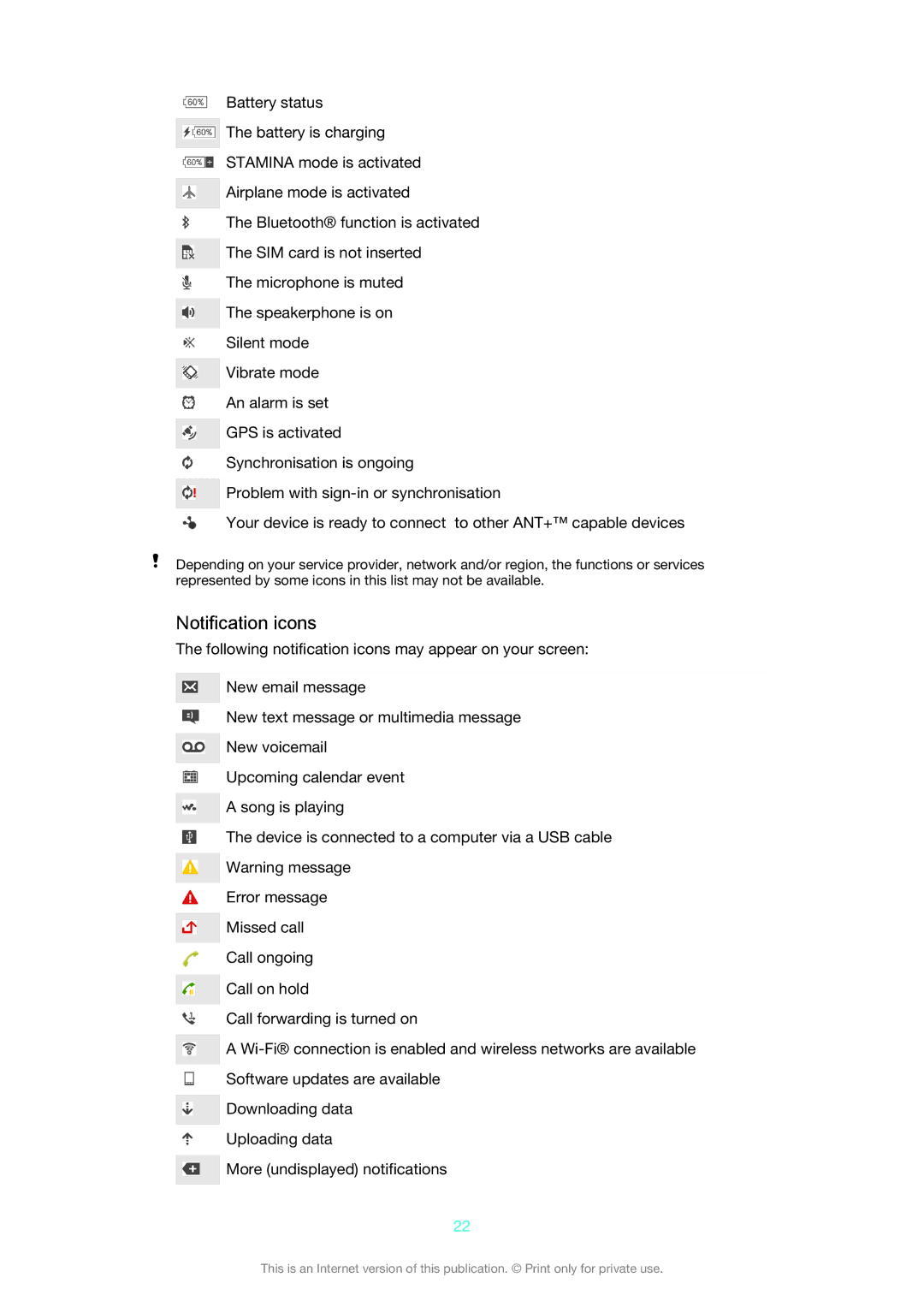 Sony D2212 manual Notification icons 