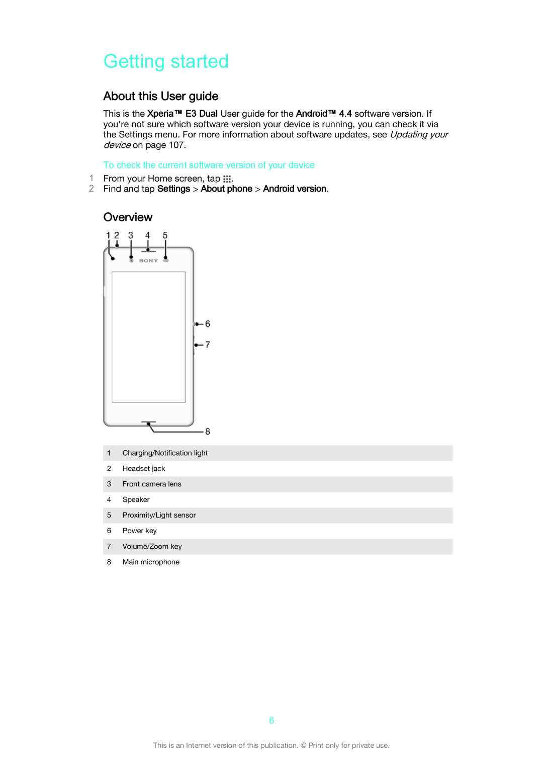 Sony D2212 manual Getting started, About this User guide, Overview, To check the current software version of your device 