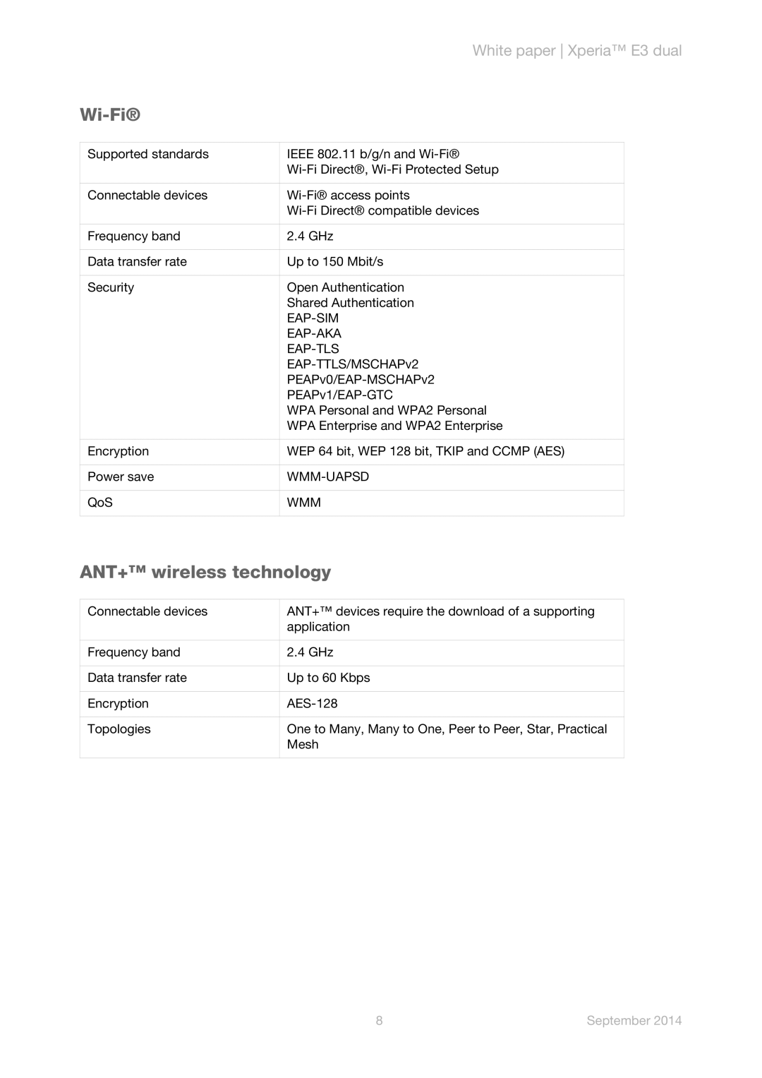 Sony D2212 manual Eap-Sim, Eap-Aka, Eap-Tls, Wmm-Uapsd 