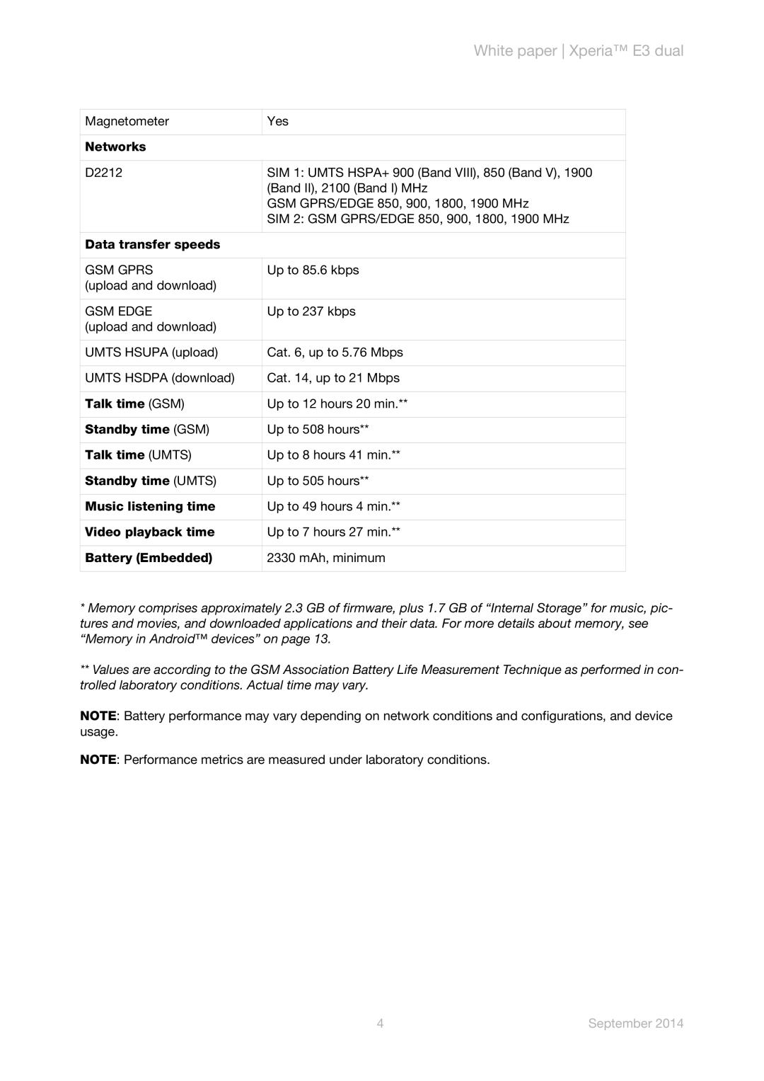 Sony D2212 manual GSM Gprs, GSM Edge 