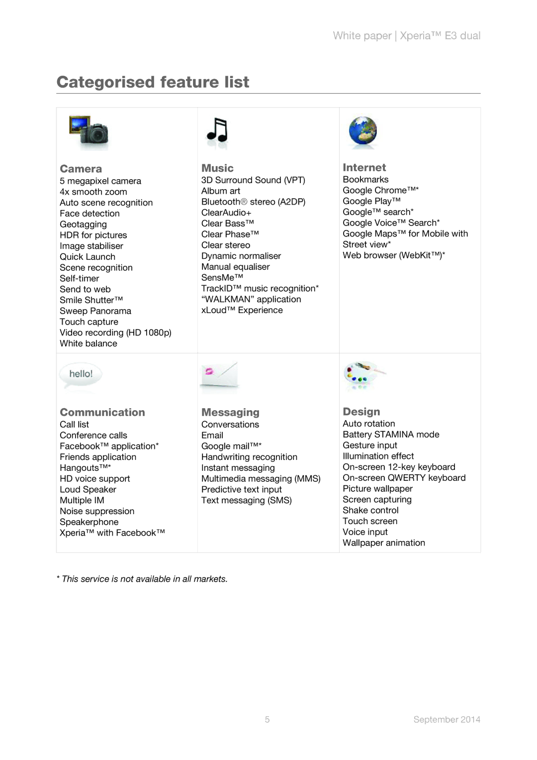 Sony D2212 manual Categorised feature list, Camera Music Internet, Communication Messaging Design 