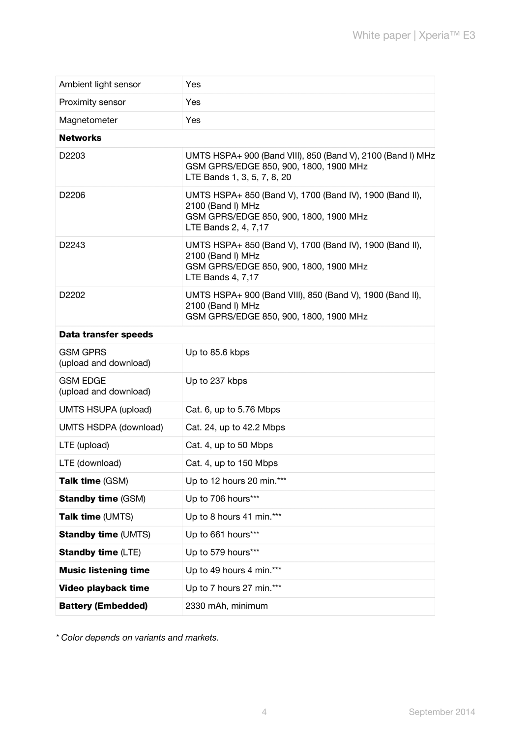 Sony D2243 manual GSM Gprs, GSM Edge 