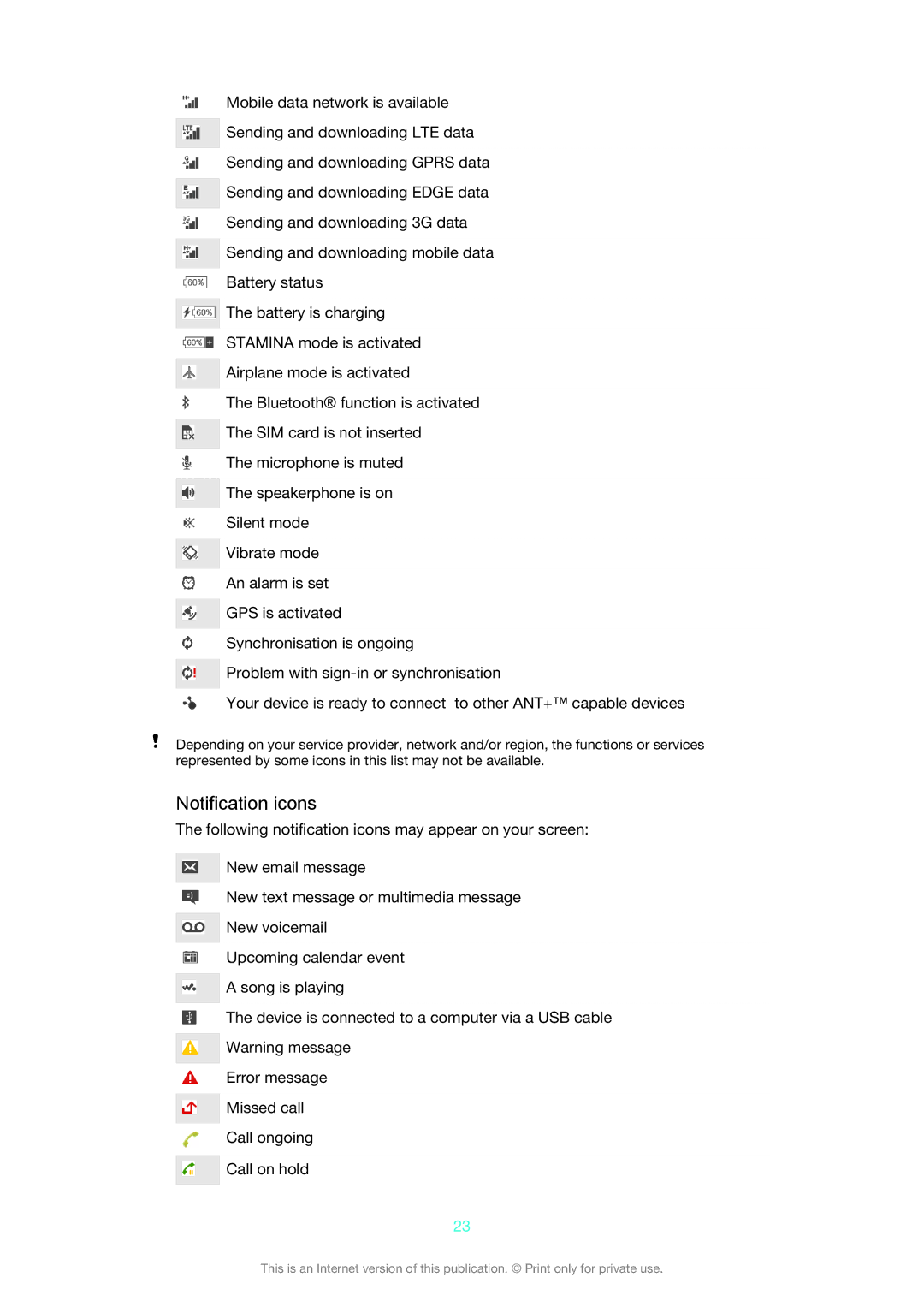 Sony D2302 manual Notification icons 