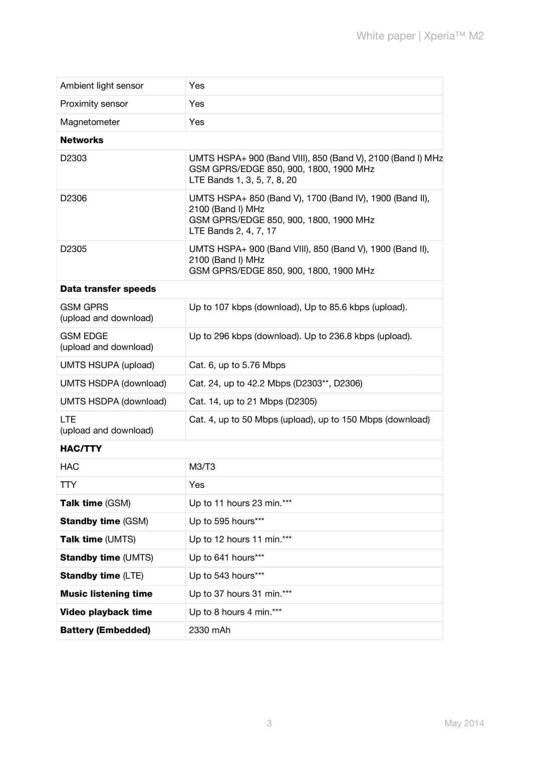 Sony D2306, D2305, D2303 manual GSM Gprs, GSM Edge, Lte, Hac/Tty 