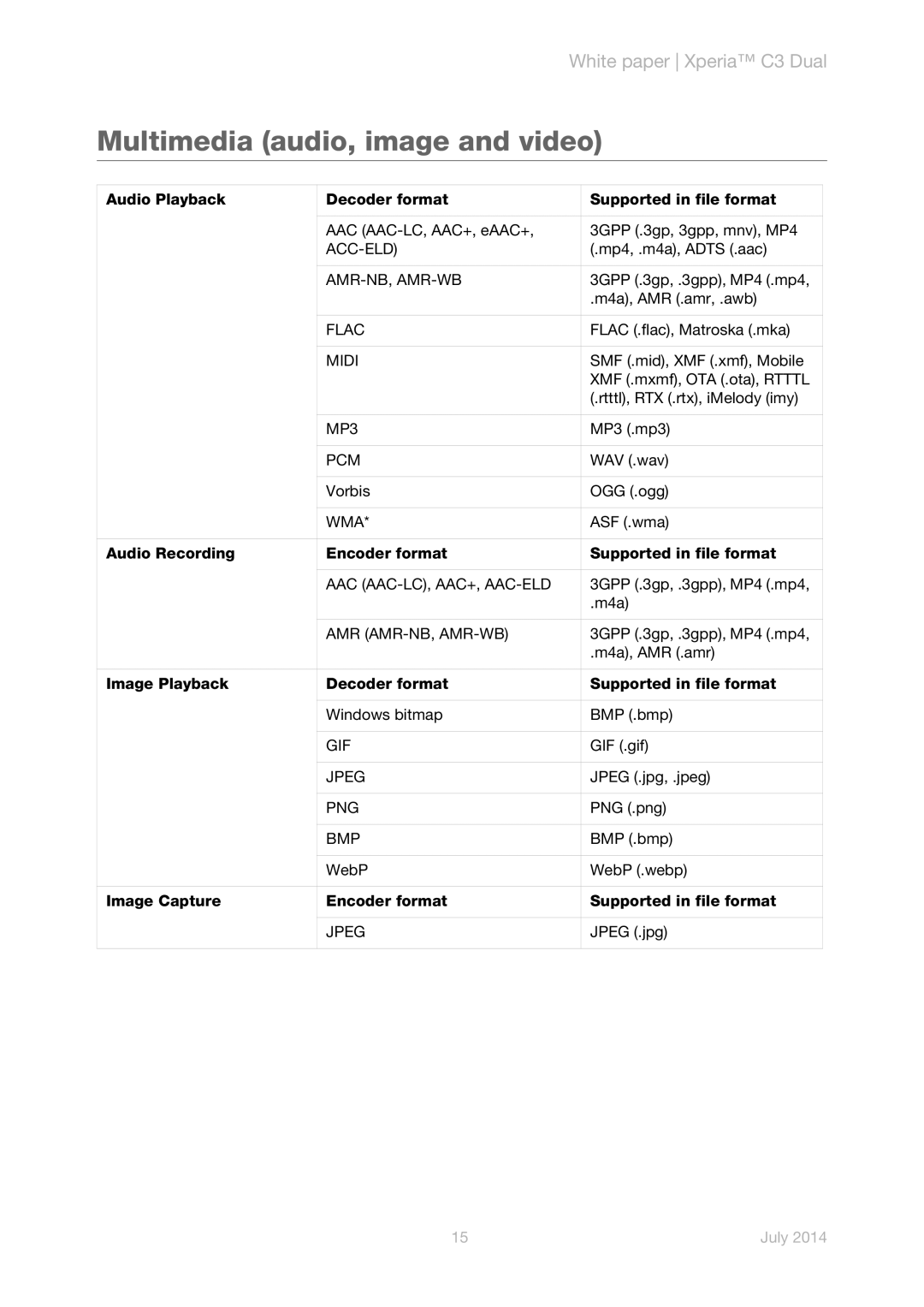 Sony D2502 manual Multimedia audio, image and video 