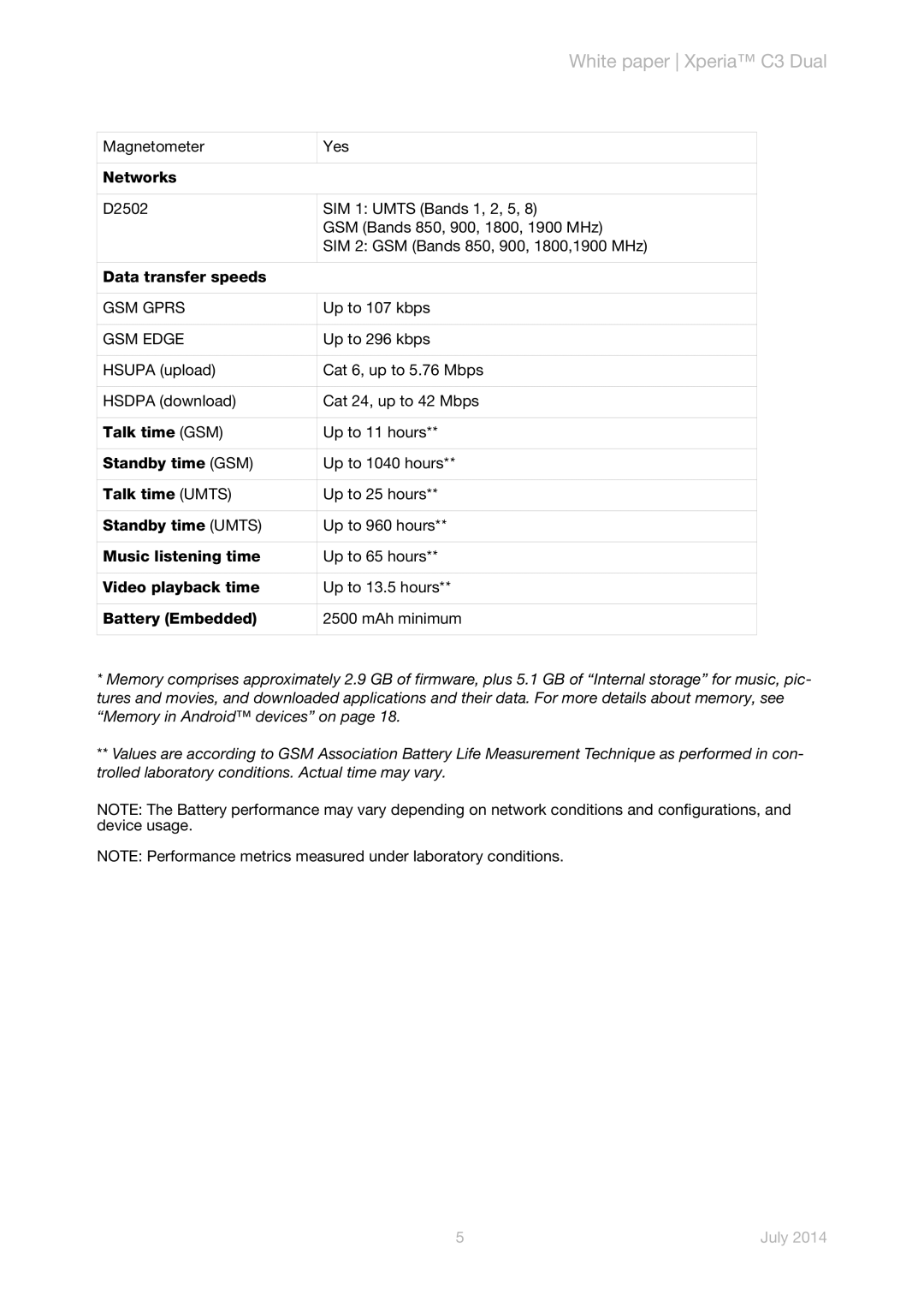 Sony D2502 manual GSM Gprs, GSM Edge 