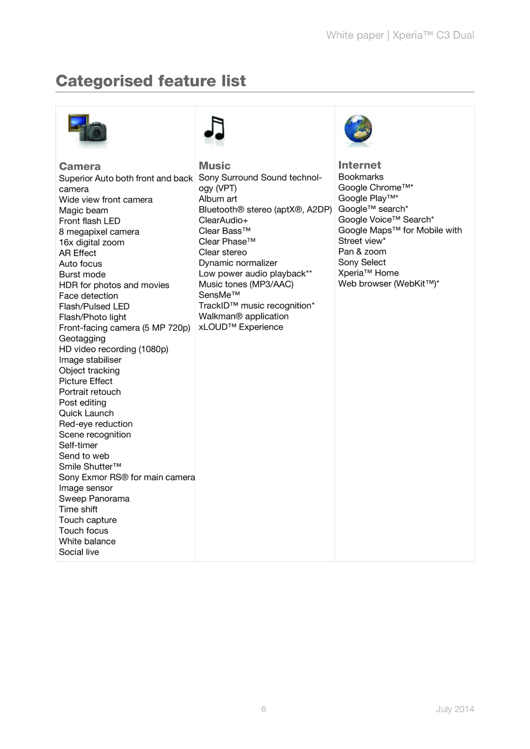 Sony D2502 manual Categorised feature list, Camera, Music, Internet 