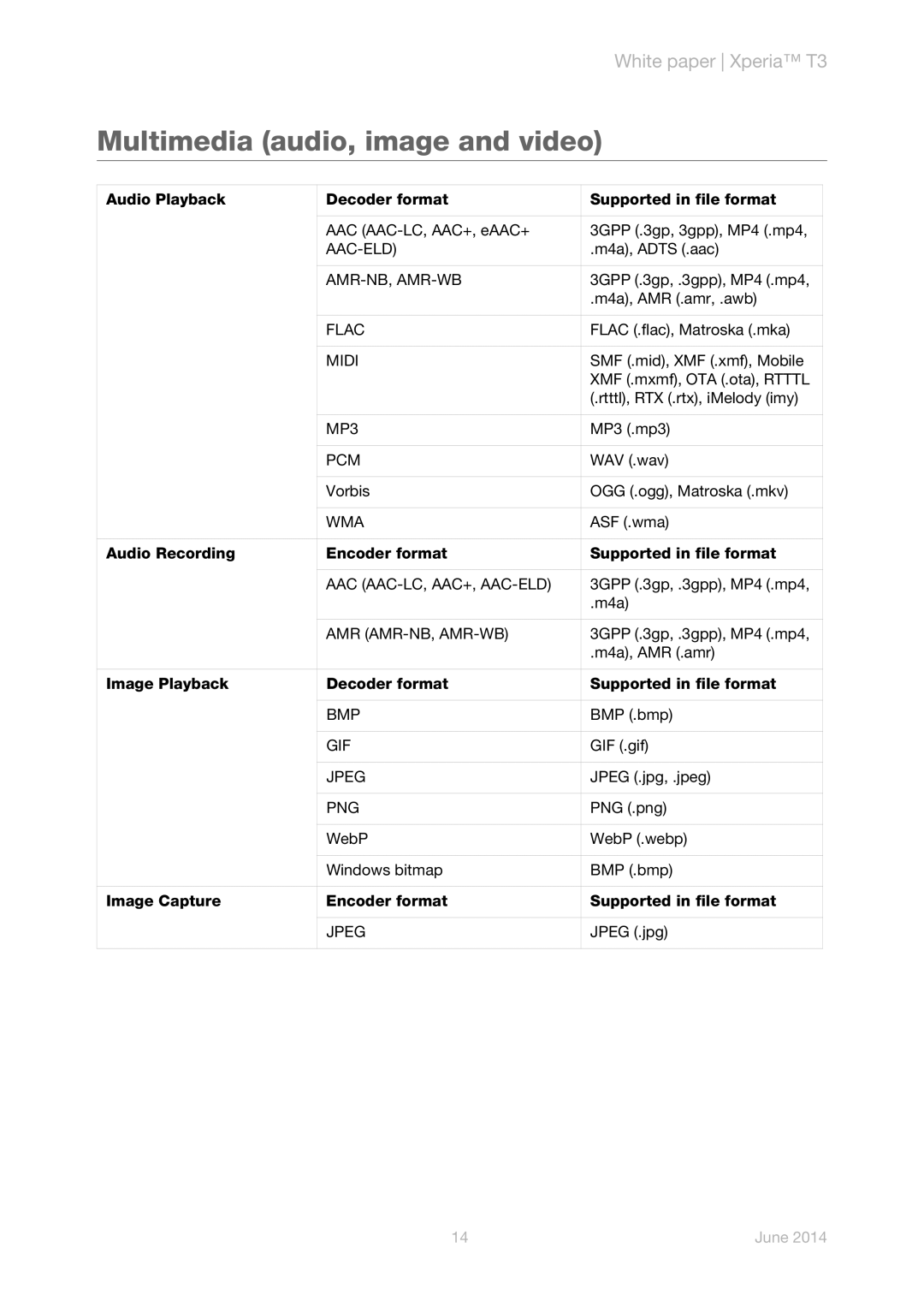 Sony D5102/D5103/D5106 manual Multimedia audio, image and video 