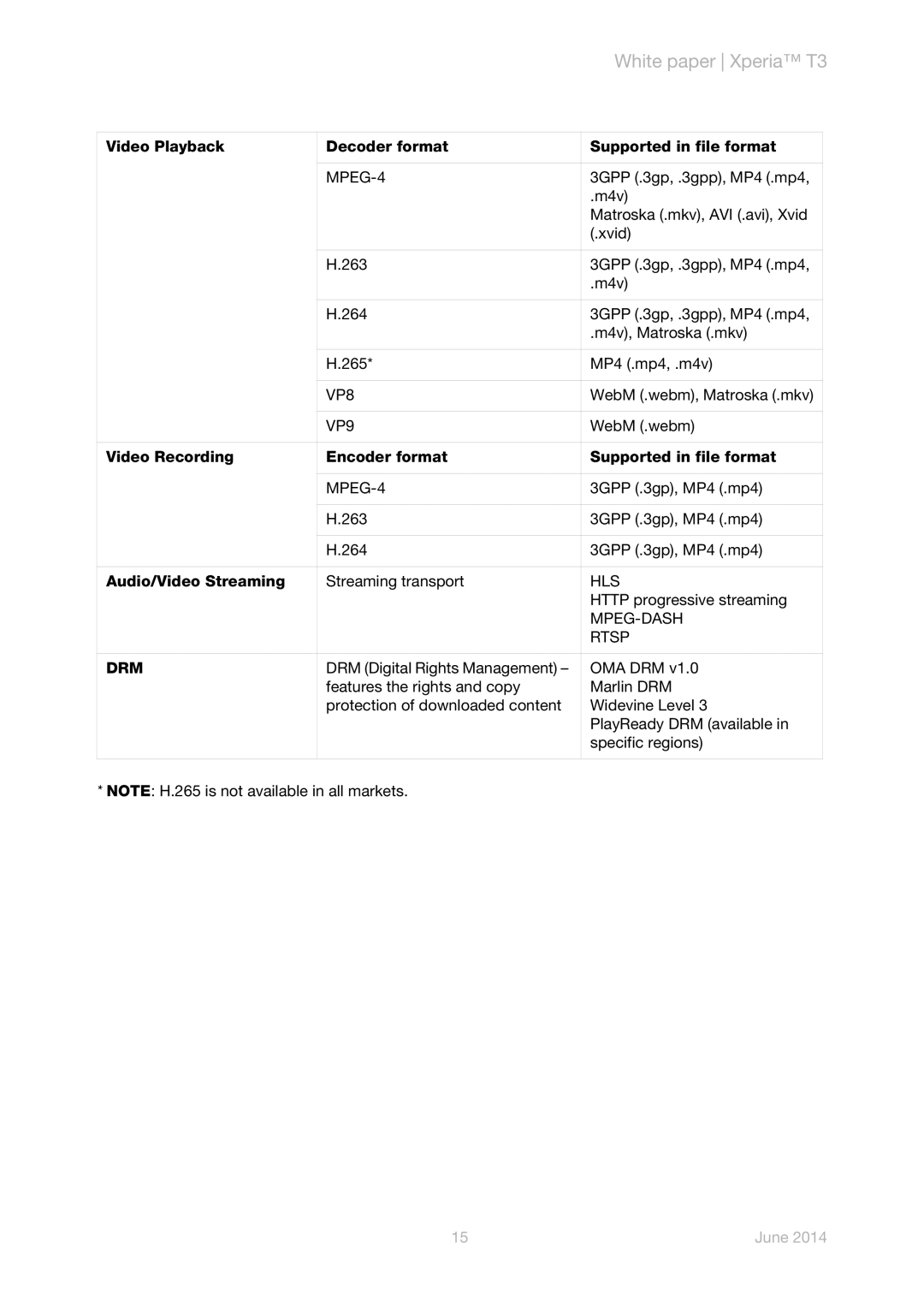 Sony D5102/D5103/D5106 manual MPEG-4, VP8, VP9, Hls, Mpeg-Dash, Rtsp, Drm 