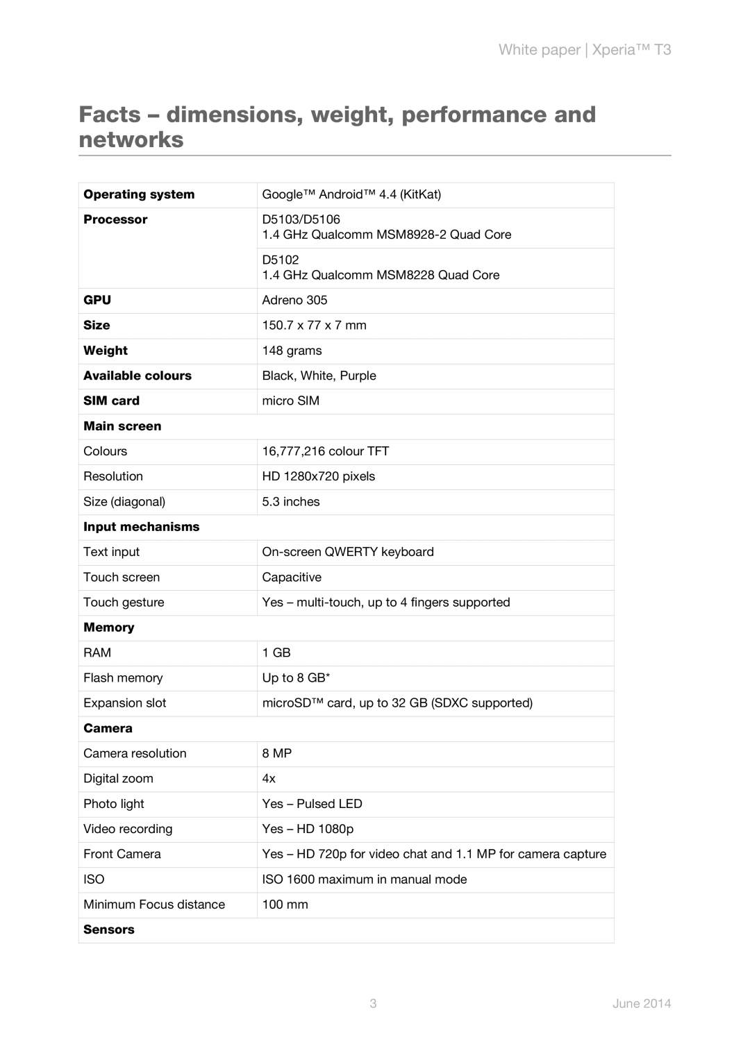 Sony D5102/D5103/D5106 manual Facts dimensions, weight, performance and networks, Gpu, Ram, Iso 