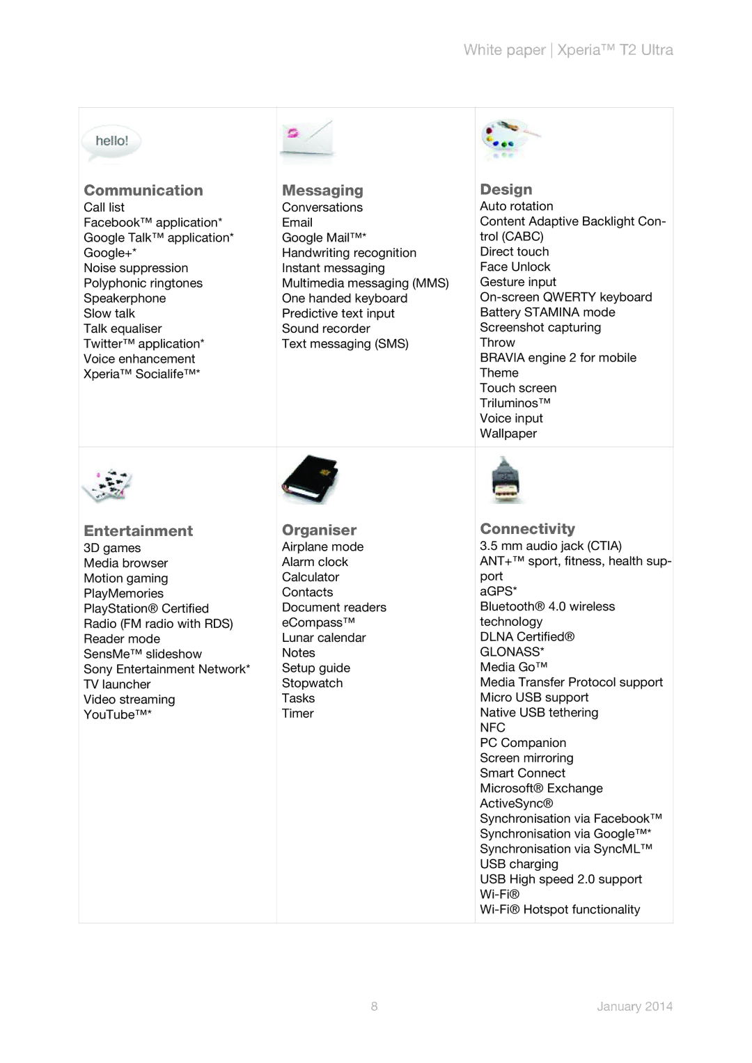 Sony D5303, D5306 manual Communication Messaging Design, Entertainment Organiser Connectivity, Glonass, Nfc 