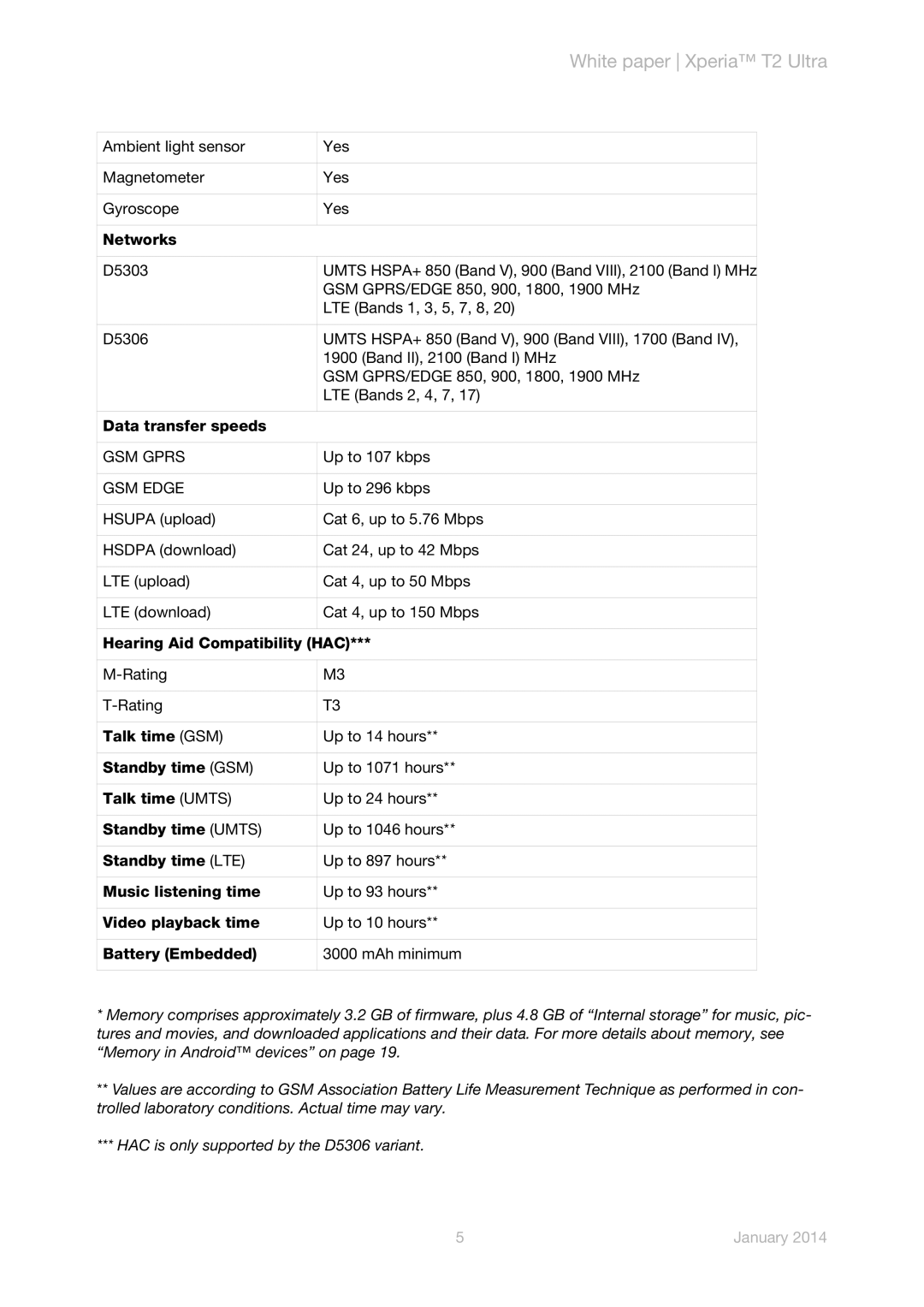 Sony D5306, D5303 manual GSM Gprs, GSM Edge 