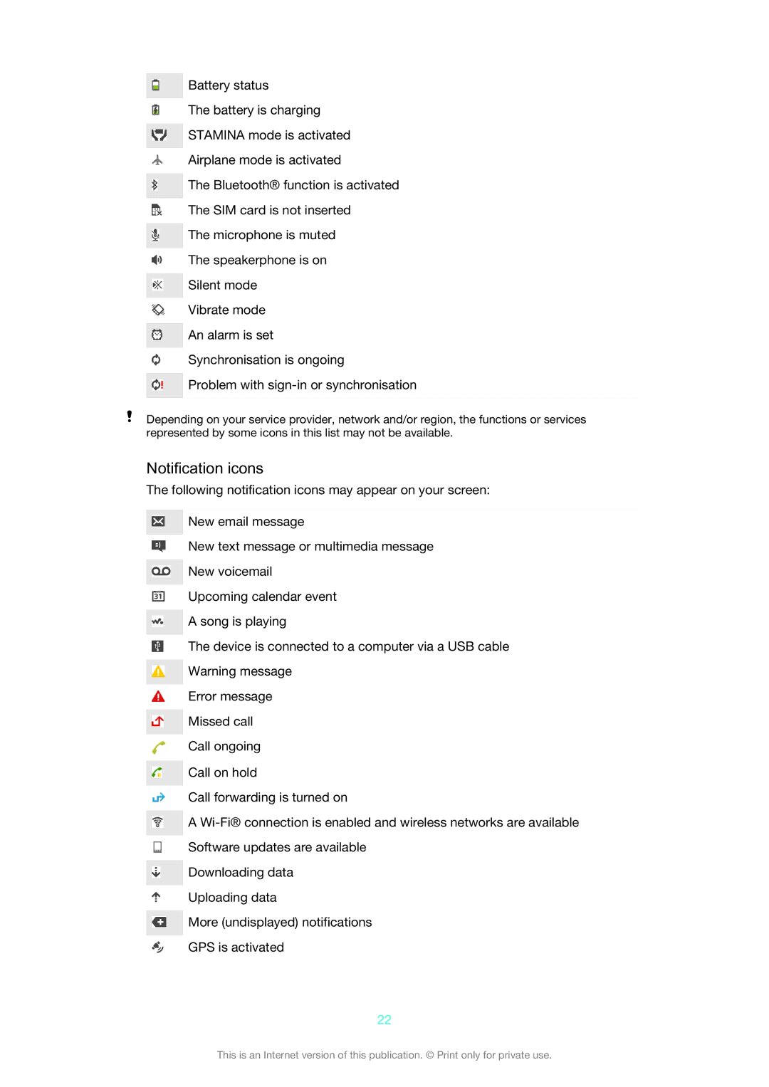 Sony D5303/D5306 manual Notification icons 