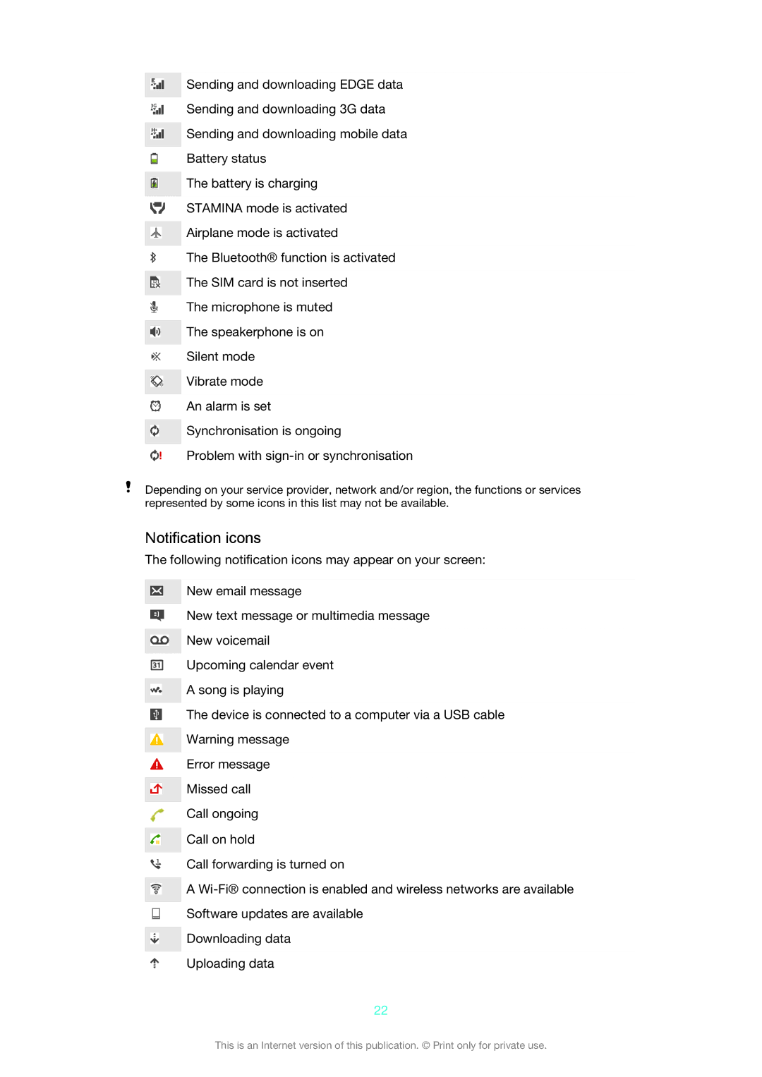 Sony D5322 manual Notification icons 