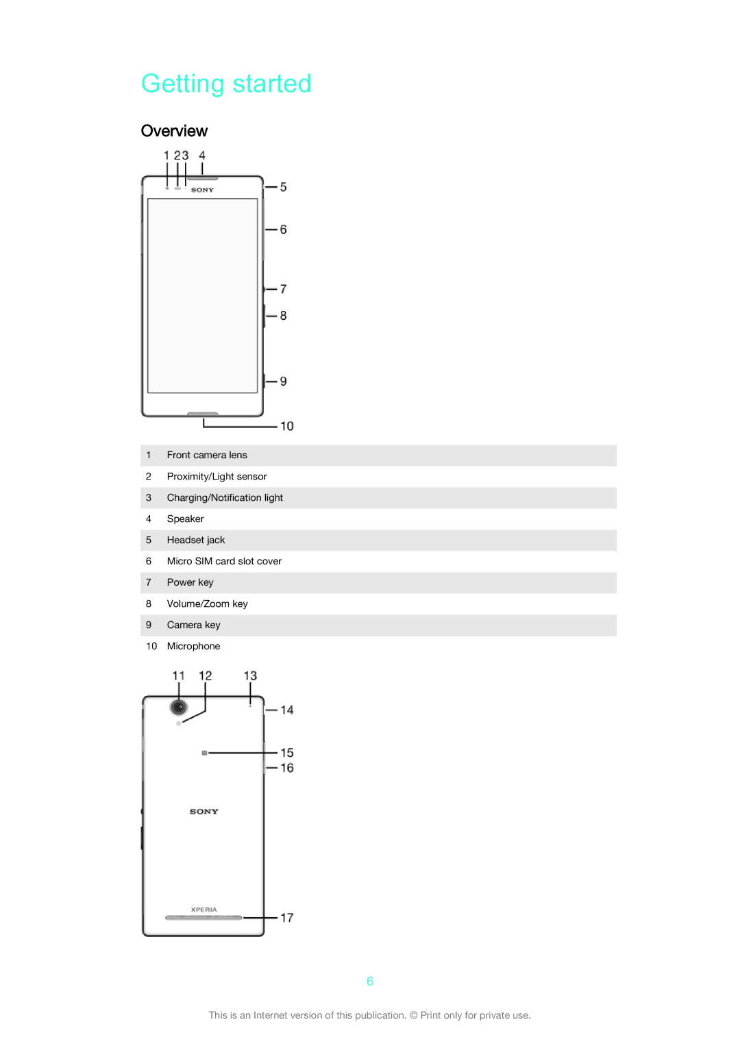 Sony D5322 manual Getting started, Overview 