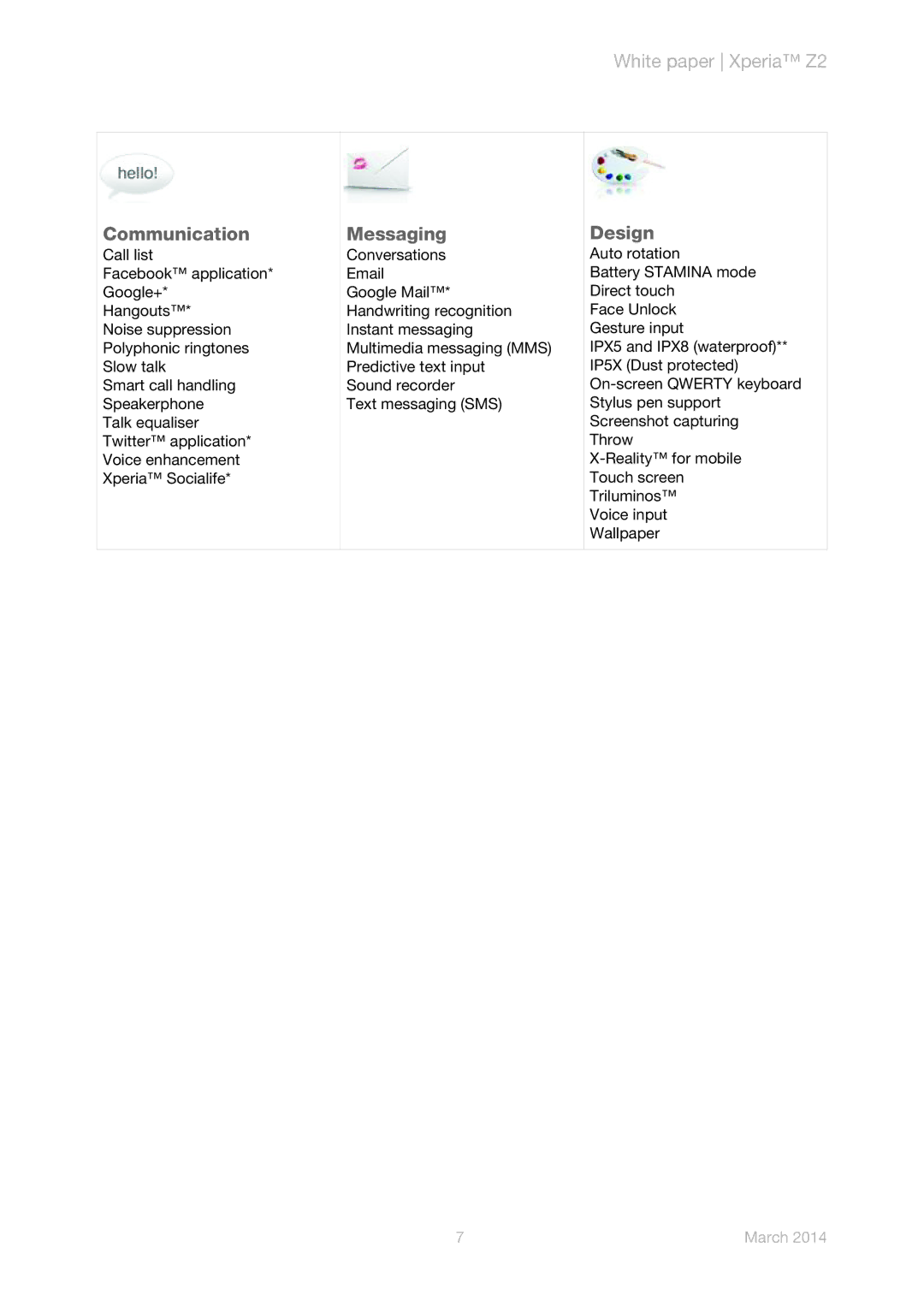 Sony D6543, D6502, D6503 manual Communication Messaging Design 