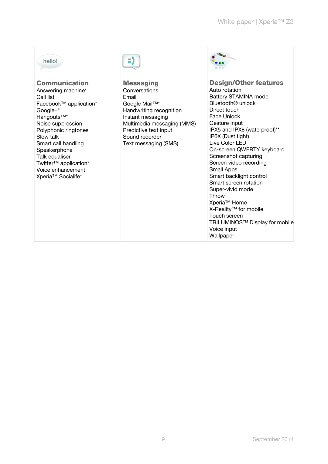 Sony D6633, D6653, D6616, D6603, D6643 manual Communication Messaging Design/Other features 