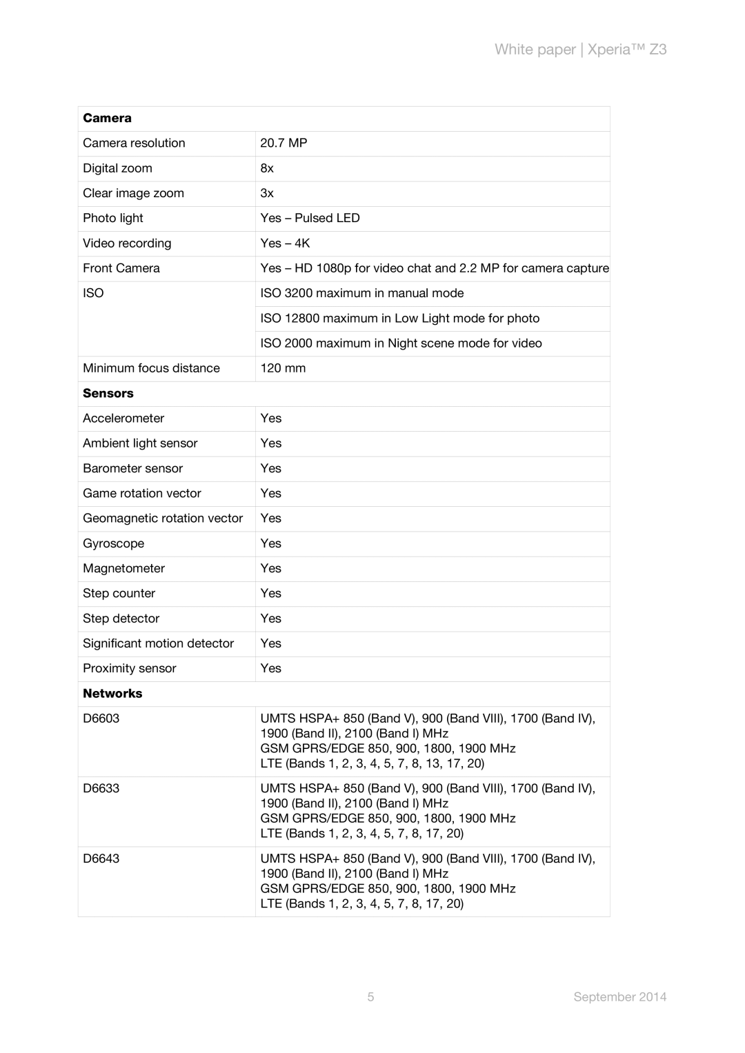 Sony D6616, D6653, D6633, D6603, D6643 manual White paper Xperia Z3, September 