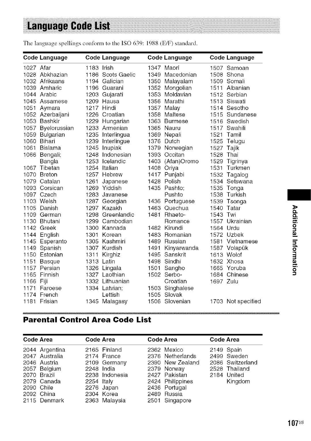 Sony DA V-HDX5OO Parental Control Area Code List, 107Us, Language spellings conlbrm to the 1SO 6391988 E/F standard 