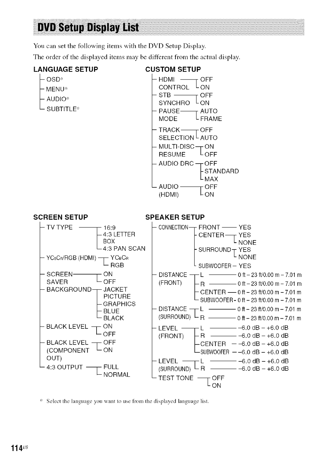 Sony DA V-HDX5OO operating instructions 114us, Language Setup Custom, Letter 