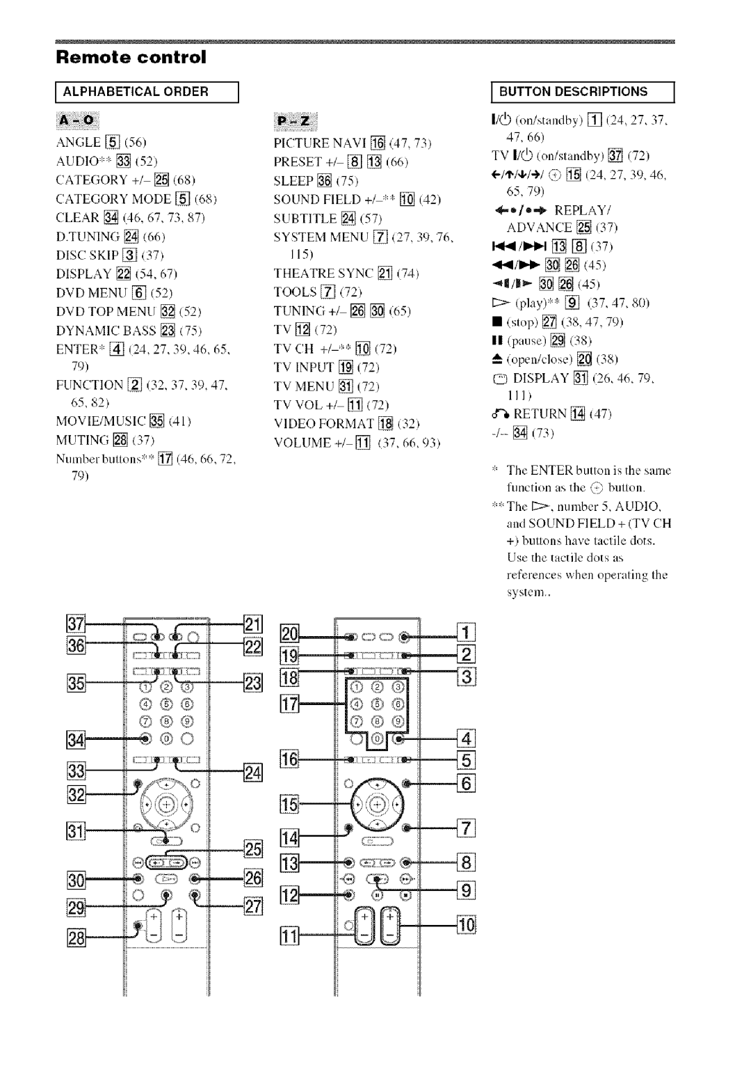 Sony DA V-HDX5OO operating instructions Remote control, @@@, Alphabetical Order 