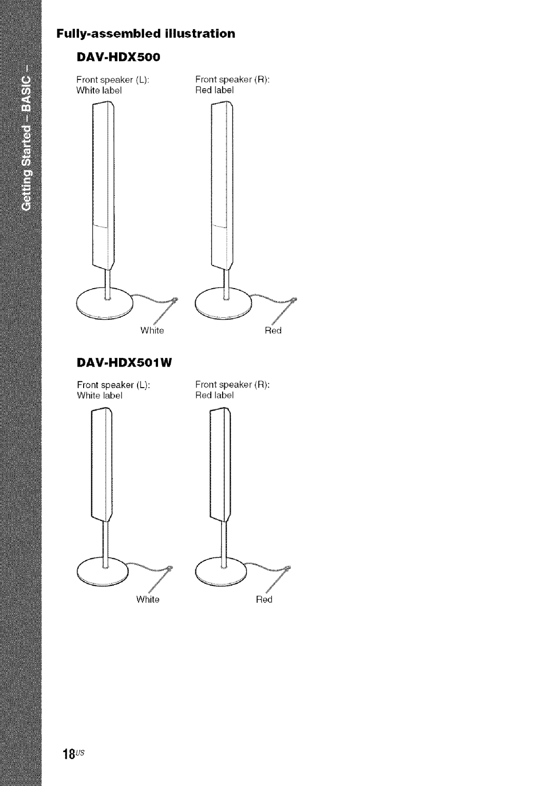 Sony DA V-HDX5OO operating instructions 18us, Fully-assembled illustration 