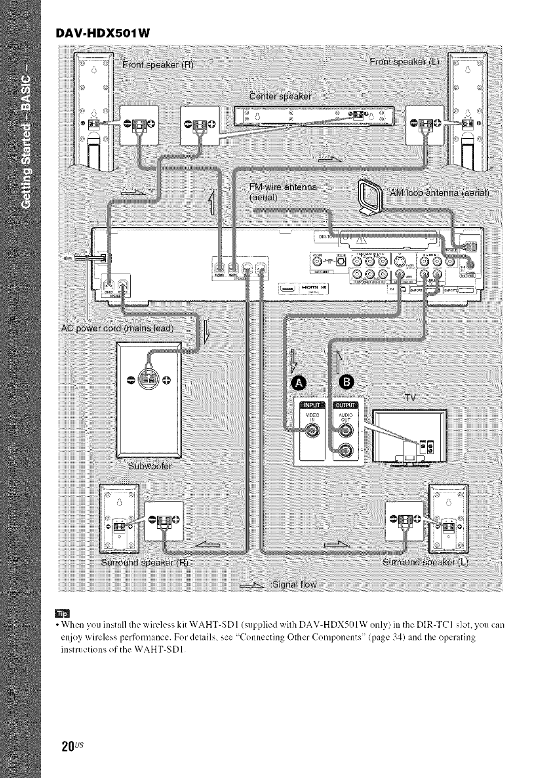 Sony DA V-HDX5OO operating instructions 20us 