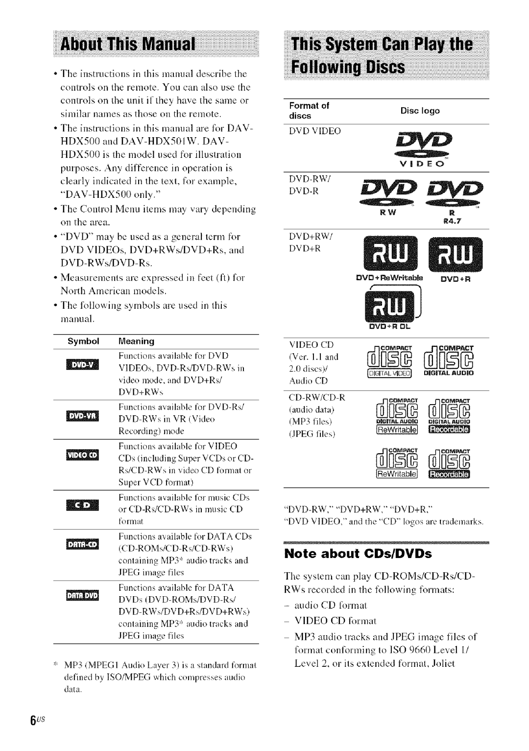 Sony DA V-HDX5OO Symbol Meaning, CD-ROMs/CD-Rs/CD-RWs, Format Discs Disc logo, R4.7, Dvd-Rw, Dvd+Rw, Dvd+R 