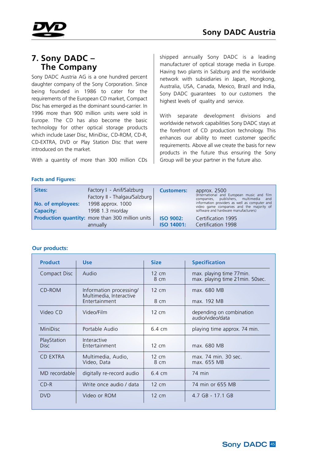 Sony DADC Sony Dadc Austria, Facts and Figures, No. of employees 1998 approx, Our products Product Use Size Specification 