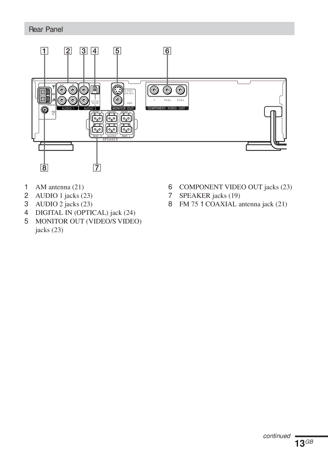 Sony DAV-C450 manual 13GB, Rear Panel 