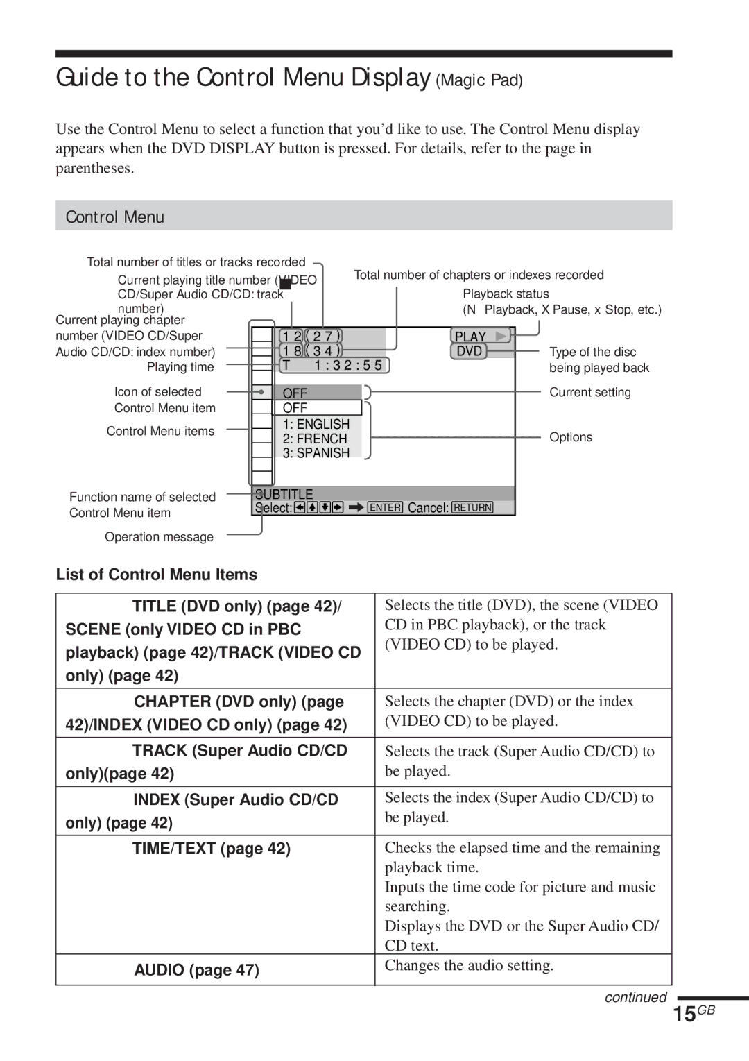 Sony DAV-C450 manual Guide to the Control Menu Display Magic Pad, 15GB 