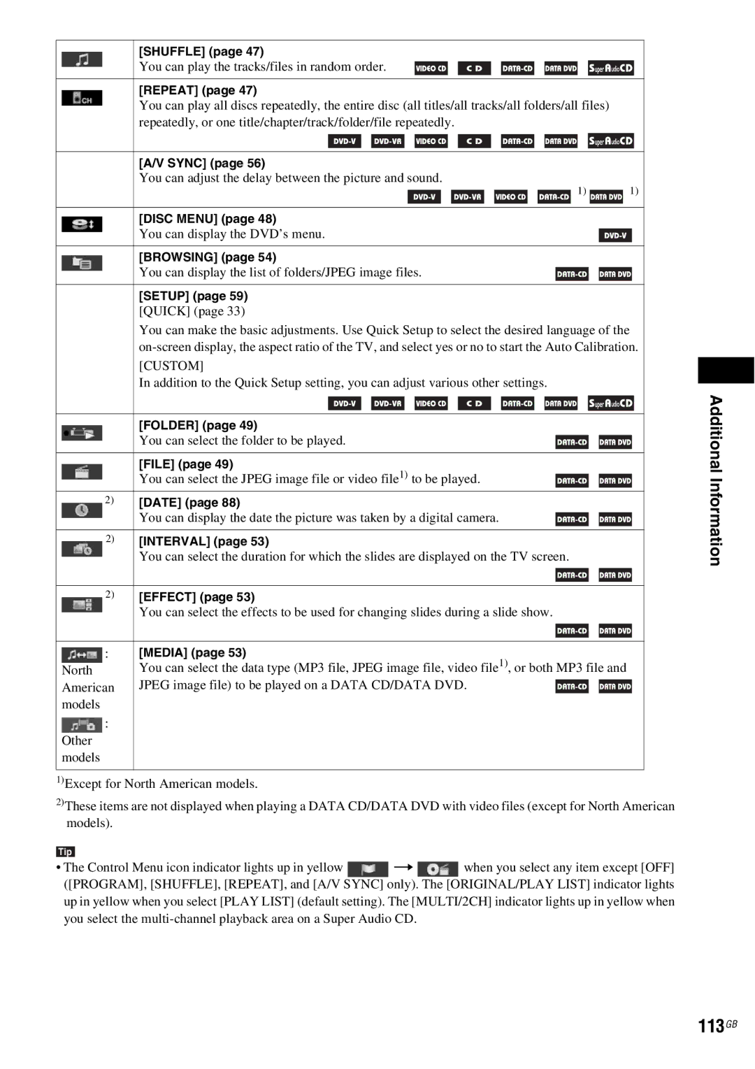 Sony DAV-HDX685 manual 113GB 