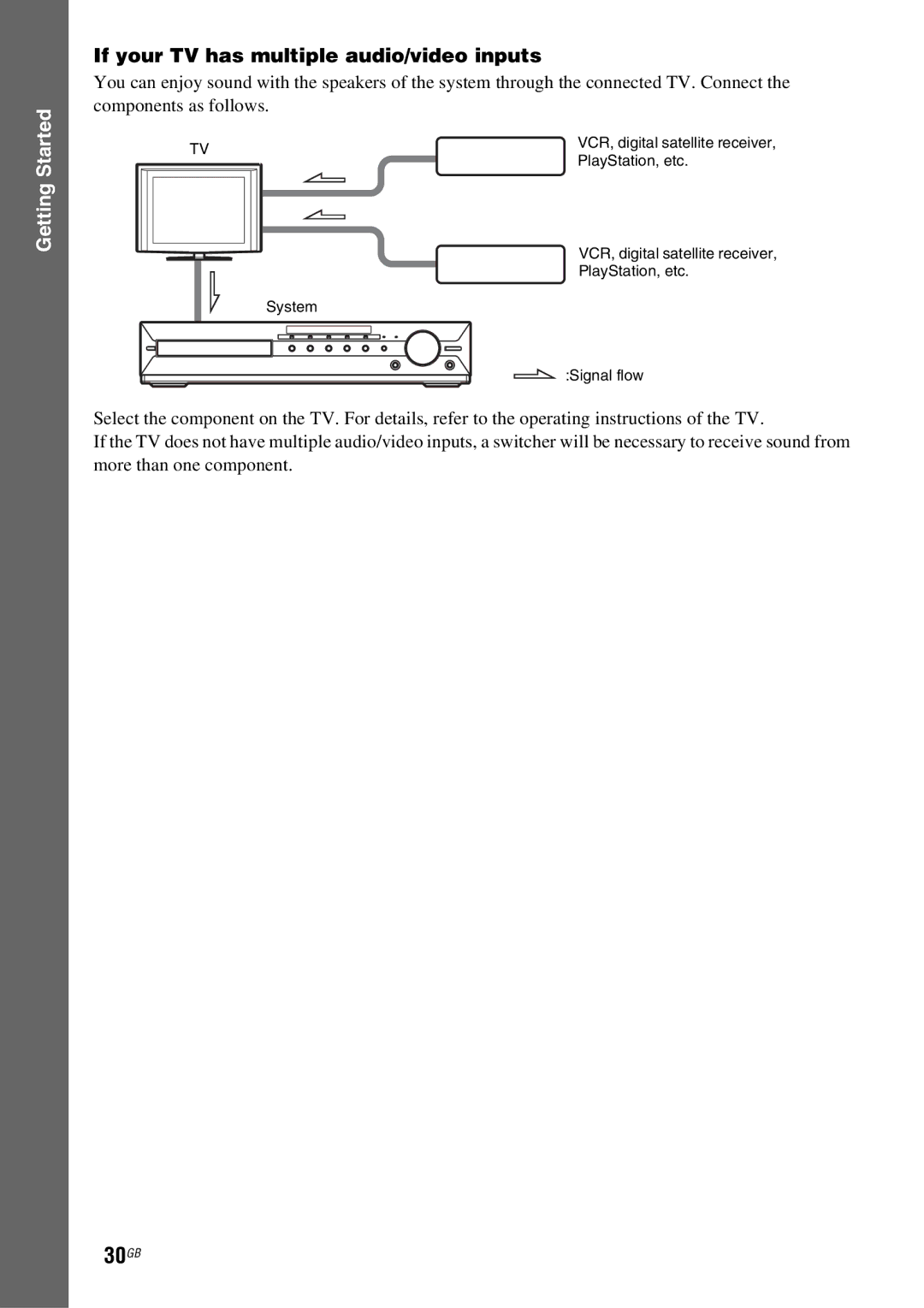 Sony DAV-HDX685 manual 30GB, If your TV has multiple audio/video inputs 