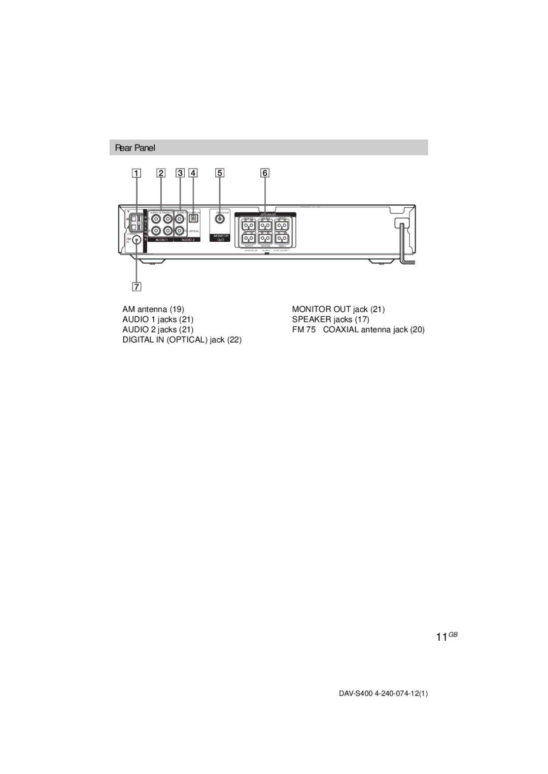 Sony DAV-S400 manual 11GB, Rear Panel 