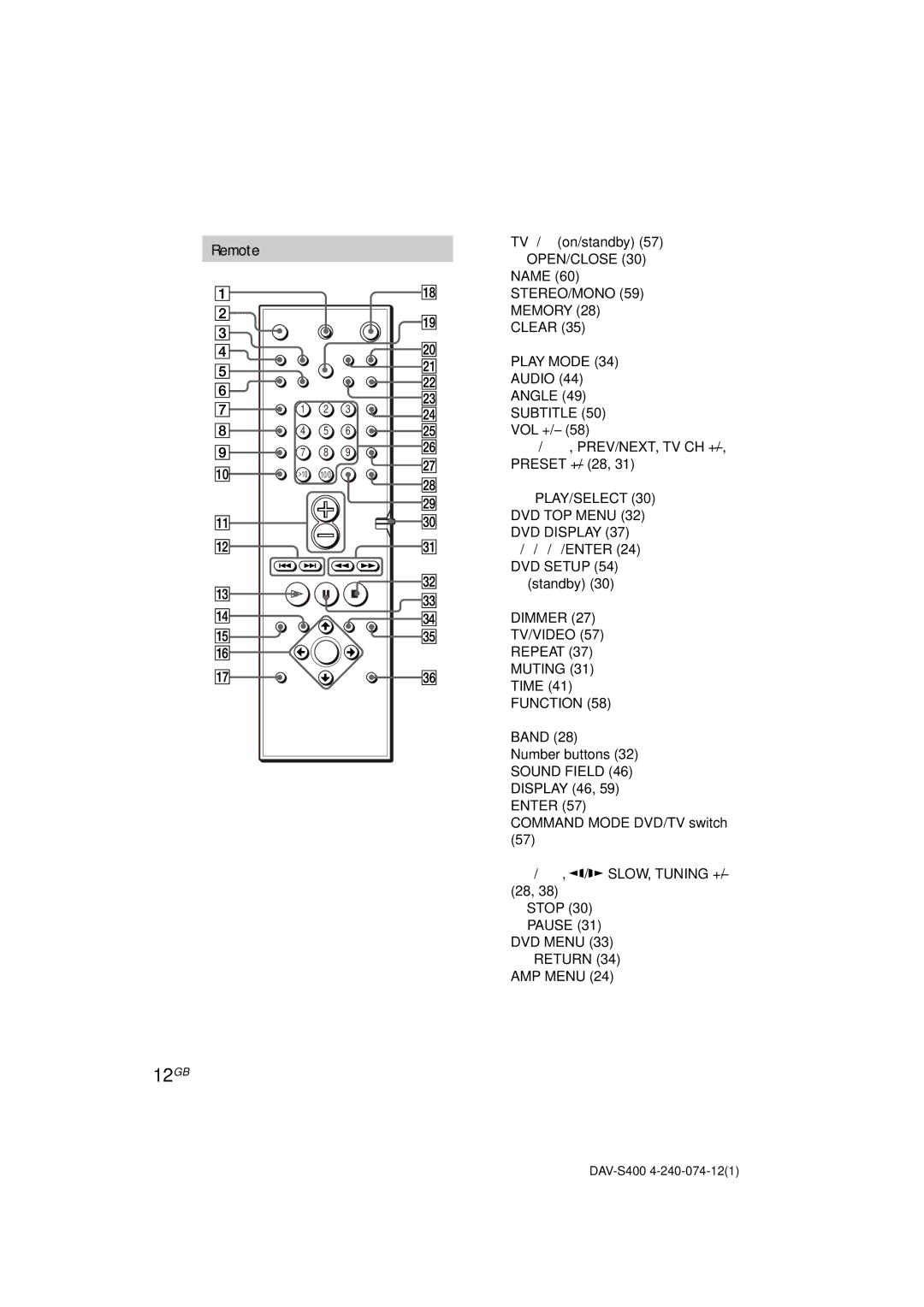 Sony DAV-S400 manual 12GB, Remote, TV /1 on/standby, Name 