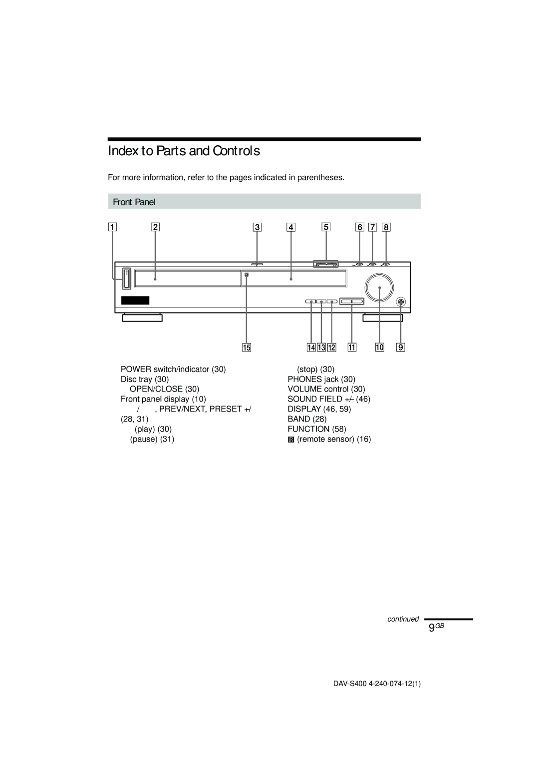 Sony DAV-S400 manual Index to Parts and Controls, Front Panel 