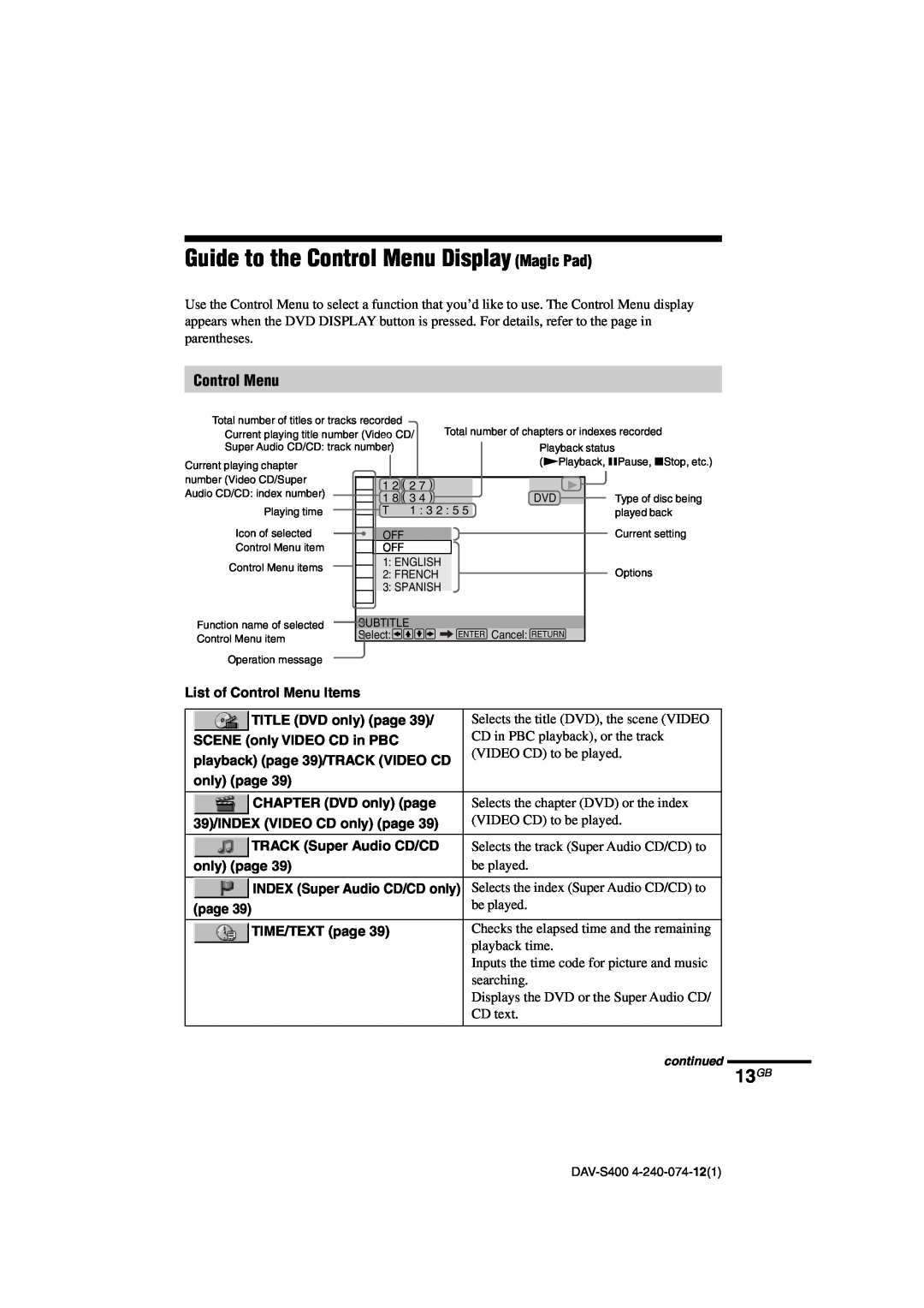Sony DAV-S400 manual Guide to the Control Menu Display Magic Pad, 13GB, List of Control Menu Items, TITLE DVD only page 
