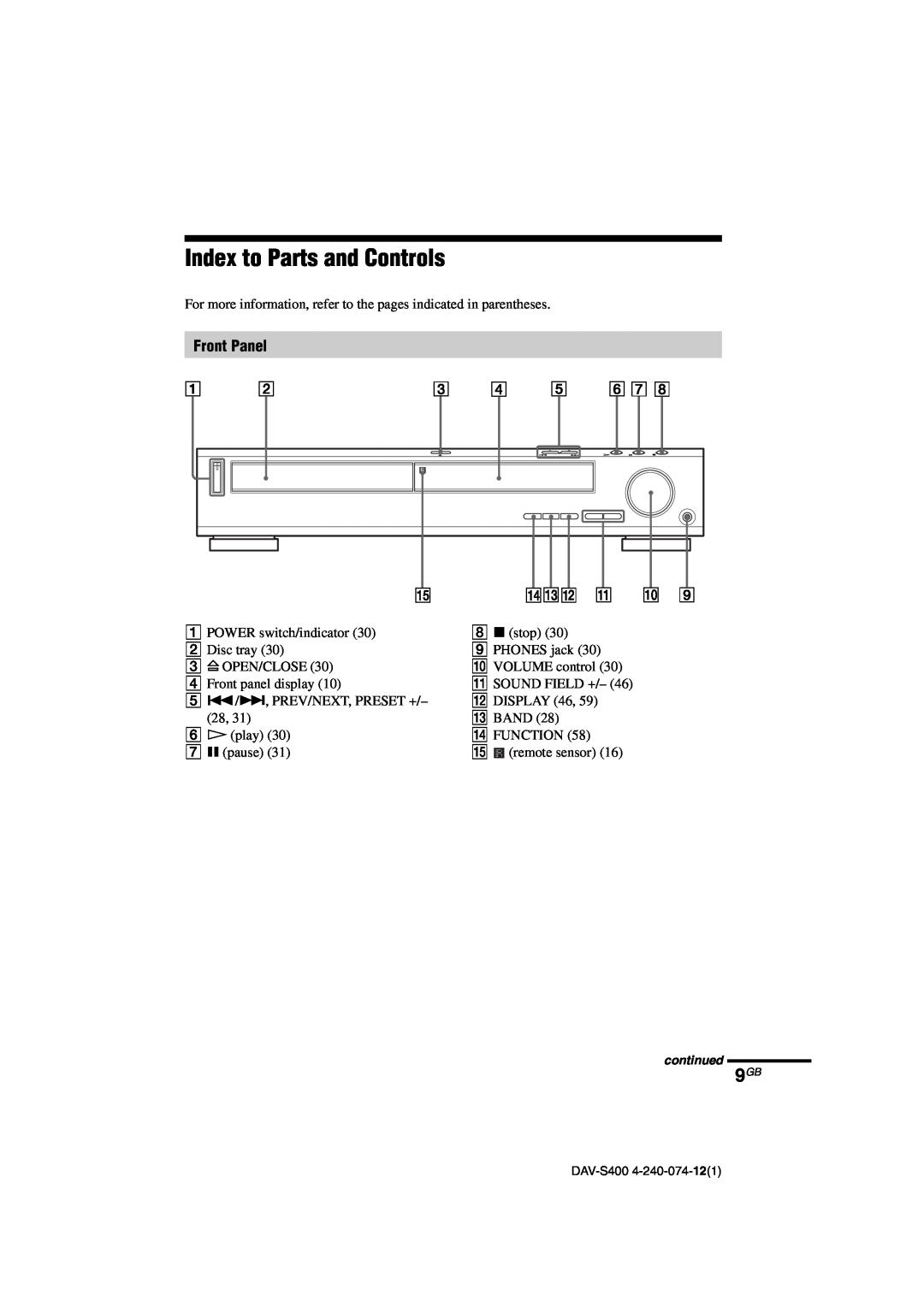 Sony DAV-S400 manual Index to Parts and Controls, Front Panel 