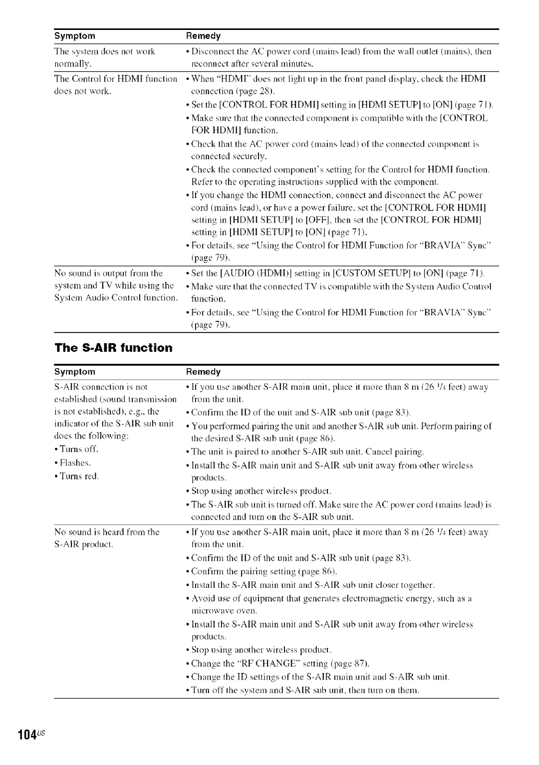 Sony HDX576WF, DAVHDX279W, HDX277WC manual 104Us, S-AIR function, Symptom 