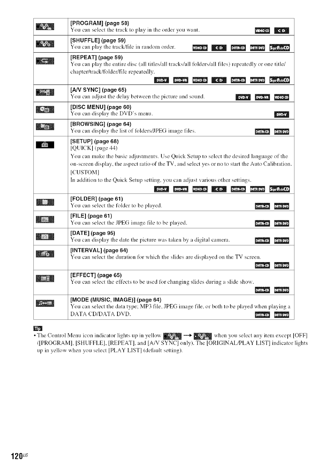 Sony DAVHDX279W, HDX277WC, HDX576WF manual 120 